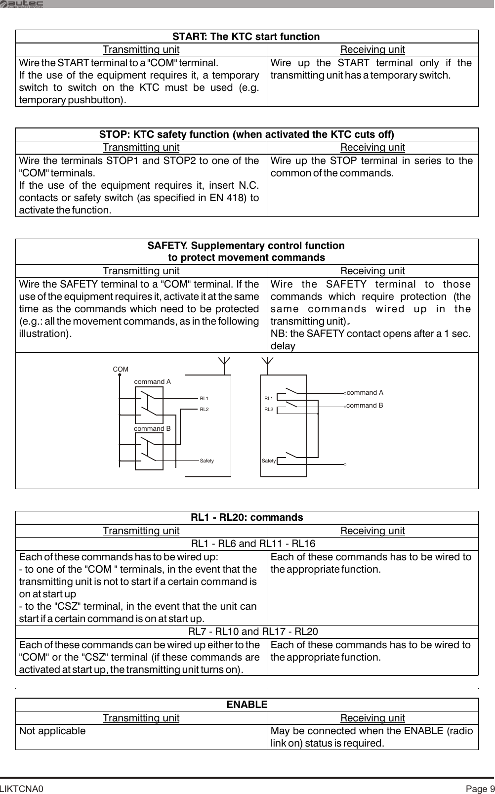 LIKTCNA0 Page 9COMcommand Acommand BRL1RL2SafetyRL1RL2Safetycommand Acommand BSTART: The KTC start function  Transmitting unit Receiving unit Wire the START terminal to a &quot;COM&quot; terminal.If the use of the equipment requires it, a temporary switch to switch on the KTC must be used (e.g. temporary pushbutton).   Wire up the START terminal only if the transmitting unit has a temporary switch.      STOP: KTC safety function (when activated the KTC cuts off) Transmitting unit Receiving unit Wire the terminals STOP1 and STOP2 to one of the &quot;COM&quot; terminals. If the use of the equipment requires it, insert N.C. contacts or safety switch (as specified in EN 418) to activate the function.  Wire up the STOP terminal in series to the common of the commands.  SAFETY. Supplementary control function   to protect movement commands Transmitting unit  Receiving unit Wire the SAFETY terminal to a &quot;COM&quot; terminal. If the use of the equipment requires it, activate it at the same time as the commands which need to be protected (e.g.: all the movement commands, as in the following illustration).   Wire the SAFETY terminal to those commands which require protection (the same commands wired up in the transmitting unit).NB: the SAFETY contact opens after a 1 sec. delay.               RL1 - RL20: commands Transmitting unit  Receiving unit RL1 - RL6 and RL11 - RL16  Each of these commands has to be wired up:- to one of the &quot;COM &quot; terminals, in the event that the transmitting unit is not to start if a certain command is on at start up- to the &quot;CSZ&quot; terminal, in the event that the unit can start if a certain command is on at start up.   Each of these commands has to be wired to the appropriate function.  RL7 - RL10 and RL17 - RL20 Each of these commands can be wired up either to the &quot;COM&quot; or the &quot;CSZ&quot; terminal (if these commands are activated at start up, the transmitting unit turns on). Each of these commands has to be wired to the appropriate function.   ENABLE Transmitting unit  Receiving unit Not applicable May be connected when the ENABLE (radio link on) status is required.  