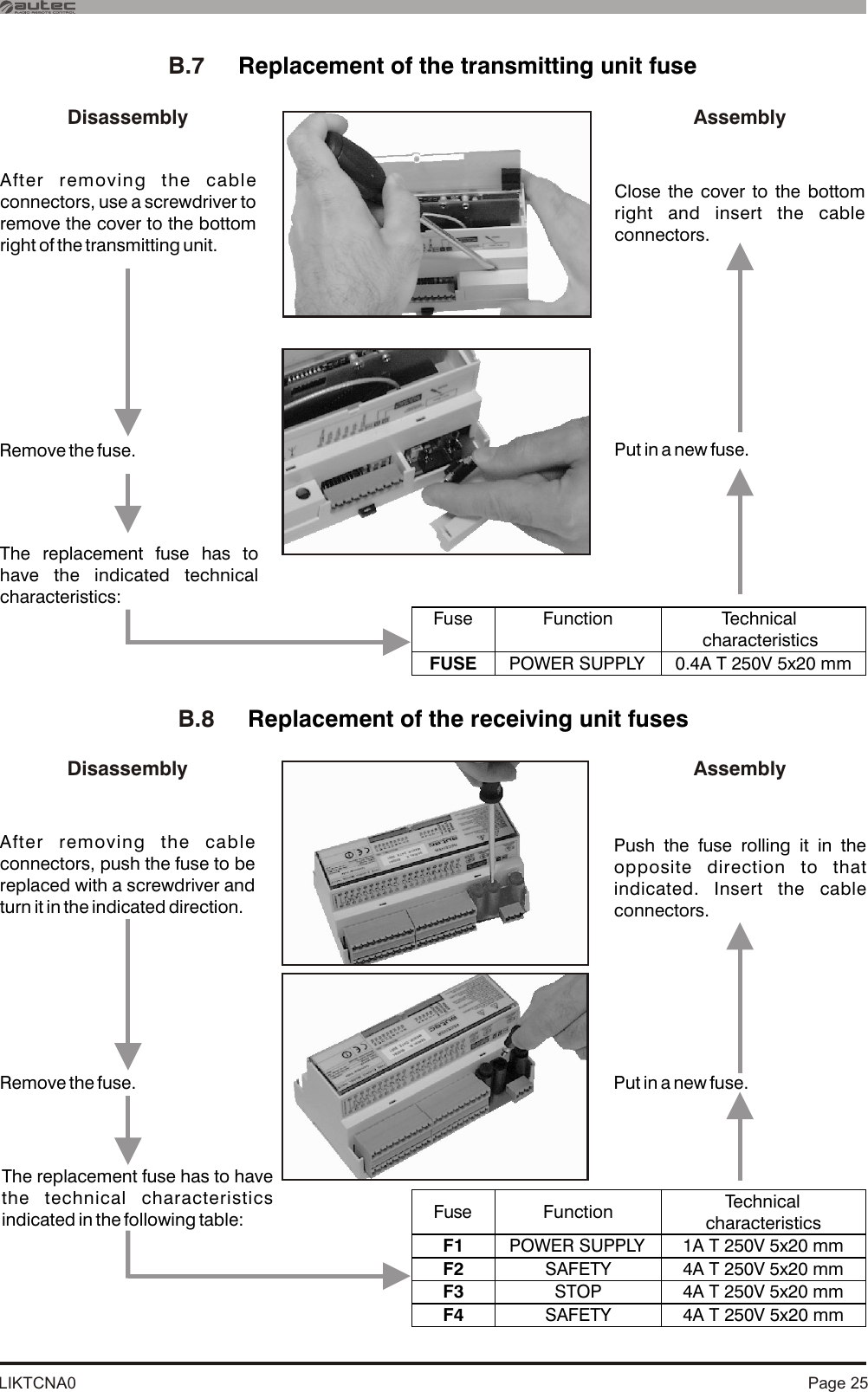 LIKTCNA0 Page 25B.8     Replacement of the receiving unit fusesDisassemblyAfter removing the cable connectors, push the fuse to be replaced with a screwdriver and turn it in the indicated direction.AssemblyPush the fuse rolling it in the opposite direction to that indicated. Insert the cable connectors.Remove the fuse. Put in a new fuse.The replacement fuse has to have the technical characteristics indicated in the following table:B.7     Replacement of the transmitting unit fuseDisassemblyAfter removing the cable connectors, use a screwdriver to remove the cover to the bottom right of the transmitting unit.AssemblyClose the cover to the bottom right and insert the cable connectors.Remove the fuse. Put in a new fuse.The replacement fuse has to have the indicated technical characteristics:Fuse  Function  Technical characteristics FUSE  POWER SUPPLY  0.4A T 250V 5x20 mm  Fuse Function  Technical characteristics F1  POWER SUPPLY   1A T 250V 5x20 mm F2  SAFETY  4A T 250V 5x20 mm F3  STOP  4A T 250V 5x20 mm F4  SAFETY  4A T 250V 5x20 mm  