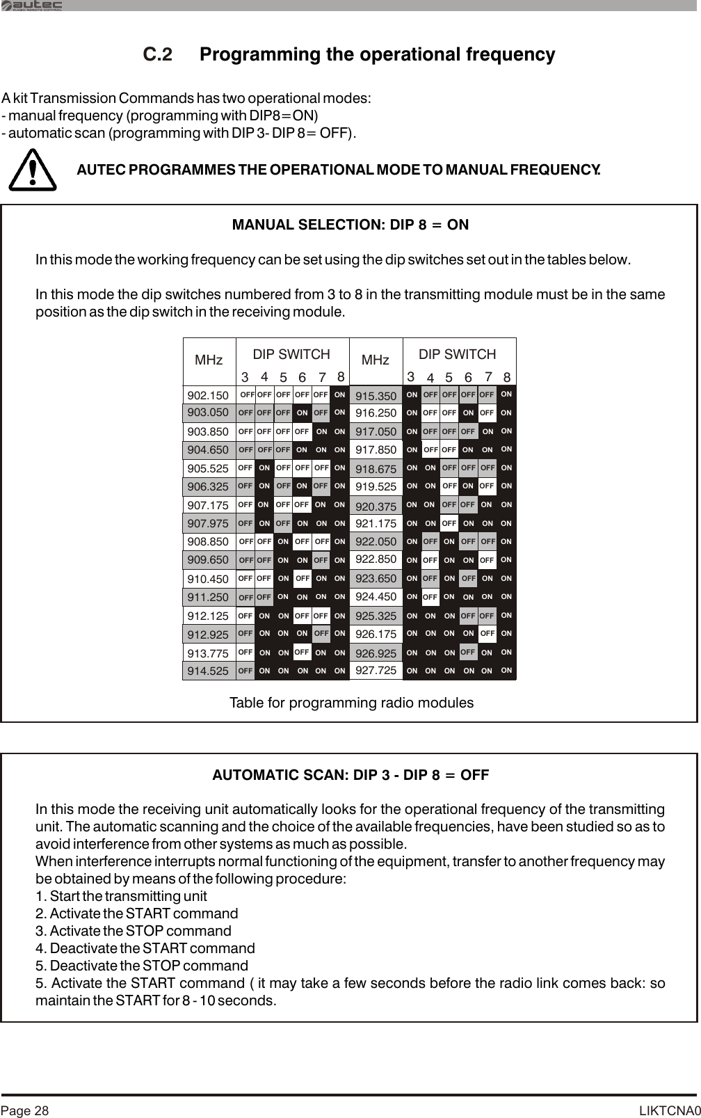 LIKTCNA0Page 28C.2     Programming the operational frequencyA kit Transmission Commands has two operational modes:- manual frequency (programming with DIP8=ON)- automatic scan (programming with DIP 3- DIP 8= OFF).AUTEC PROGRAMMES THE OPERATIONAL MODE TO MANUAL FREQUENCY.Table for programming radio modulesMANUAL SELECTION: DIP 8 = ONIn this mode the working frequency can be set using the dip switches set out in the tables below.In this mode the dip switches numbered from 3 to 8 in the transmitting module must be in the same position as the dip switch in the receiving module.AUTOMATIC SCAN: DIP 3 - DIP 8 = OFFIn this mode the receiving unit automatically looks for the operational frequency of the transmitting unit. The automatic scanning and the choice of the available frequencies, have been studied so as to avoid interference from other systems as much as possible.When interference interrupts normal functioning of the equipment, transfer to another frequency may be obtained by means of the following procedure: 1. Start the transmitting unit2. Activate the START command3. Activate the STOP command4. Deactivate the START command5. Deactivate the STOP command5. Activate the START command ( it may take a few seconds before the radio link comes back: so maintain the START for 8 - 10 seconds.3344885566 77OFF OFF OFF902.150 915.350ON916.250903.050OFFONOFF OFFONOFFOFF OFFONONON917.050917.850918.675919.525903.850906.325905.525904.650ONONOFF OFFONOFFONONOFF OFFONDIP SWITCH DIP SWITCHMHz MHzONONONONOFFONOFF920.375921.175922.050907.175908.850907.975ONONONOFFOFFONONON909.650910.450912.125912.925911.250913.775914.525923.650922.850926.925927.725926.175925.325924.450ONOFFOFFONONOFFOFFONONONONONONONONONONOFFONON ONONONONON ONONONONONONONONONONONONOFFOFFOFFONOFFOFFOFF OFF OFFONONOFFOFFOFFOFFOFFOFFONOFFOFFONOFFONOFFOFF OFFONOFFOFFONOFFOFFONOFF OFF OFF OFFOFFONOFF OFFOFFOFF OFFOFF OFFONOFFONOFF OFFONONOFFONOFFONOFFOFFOFFOFFONOFFOFFONONONONONONONOFFONONONON ONONONONOFFOFF OFFONONOFFONONONOFFOFFONONOFFONOFFONONONONONONONONONONONONONONONONONOFFONON