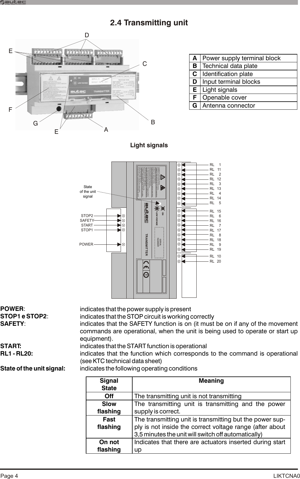 LIKTCNA0Page 42.4 Transmitting unitLight signalsPOWER: STOP1 e STOP2:SAFETY: START: RL1 - RL20: State of the unit signal:ABCDEFGEindicates that the power supply is presentindicates that the STOP circuit is working correctlyindicates that the SAFETY function is on (it must be on if any of the movement commands are operational, when the unit is being used to operate or start up equipment). indicates that the START function is operational indicates that the function which corresponds to the command is operational (see KTC technical data sheet) indicates the following operating conditionsRLRLRLRLRLRLRLRLRL1112123134145RLRLRLRLRLRLRLRLRL15616717818919RLRL1020SERIALNUMBERLeggere il manuale d’uso.Attenersi alle norme di sicurezza.Togliere l’alimentazione in caso di apertura.Read the user manual.Adhere to safety rules.Disconnet power source before opening.Gebrauchsanleitung lesen.Sicherheitsnormen beachten.Die Speisespannung muss ausgeschaltetwerden, falls der Empfänger geöffnet wird. Lire le manuel de l’utilisateur.Respecter le consignes de sécurité.Couper l’alimentation avant d’ouvrir le boîtier.Leer el manual de uso.Atenerse a las normas de seguridad.Desconectar la alimentación antes de abrir.!!TRANSMITTERONLOW VOLTAGESTOP2SAFETYSTARTSTOP1POWERState of the unit signalA  Power supply terminal block B  Technical data plate  C  Identification plate D  Input terminal blocks E  Light signals F  Openable cover G  Antenna connector   Signal State Meaning Off The transmitting unit is not transmitting Slow  flashing The transmitting unit is transmitting and the power supply is correct.  Fast  flashing The transmitting unit is transmitting but the power sup-ply is not inside the correct voltage range (after about 3,5 minutes the unit will switch off automatically)  On not flashing Indicates that there are actuators inserted during start up 