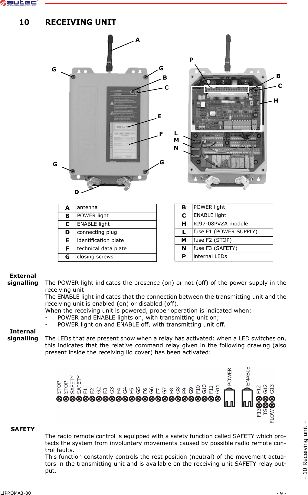 - 9 -LIPROMA3-00- 10 Receiving unit - 10RECEIVING UNITExternalsignalling The POWER light indicates the presence (on) or not (off) of the power supply in thereceiving unitThe ENABLE light indicates that the connection between the transmitting unit and thereceiving unit is enabled (on) or disabled (off).When the receiving unit is powered, proper operation is indicated when:- POWER and ENABLE lights on, with transmitting unit on;- POWER light on and ENABLE off, with transmitting unit off.Internalsignalling The LEDs that are present show when a relay has activated: when a LED switches on,this indicates that the relative command relay given in the following drawing (alsopresent inside the receiving lid cover) has been activated:SAFETYThe radio remote control is equipped with a safety function called SAFETY which pro-tects the system from involuntary movements caused by possible radio remote con-trol faults.This function constantly controls the rest position (neutral) of the movement actua-tors in the transmitting unit and is available on the receiving unit SAFETY relay out-put.AantennaBPOWER lightCENABLE lightDconnecting plugEidentification plateFtechnical data plateGclosing screwsBPOWER lightCENABLE lightHRI97-08PVZA module Lfuse F1 (POWER SUPPLY)Mfuse F2 (STOP)Nfuse F3 (SAFETY)Pinternal LEDsAEFGGGGDCBCBLMNHP