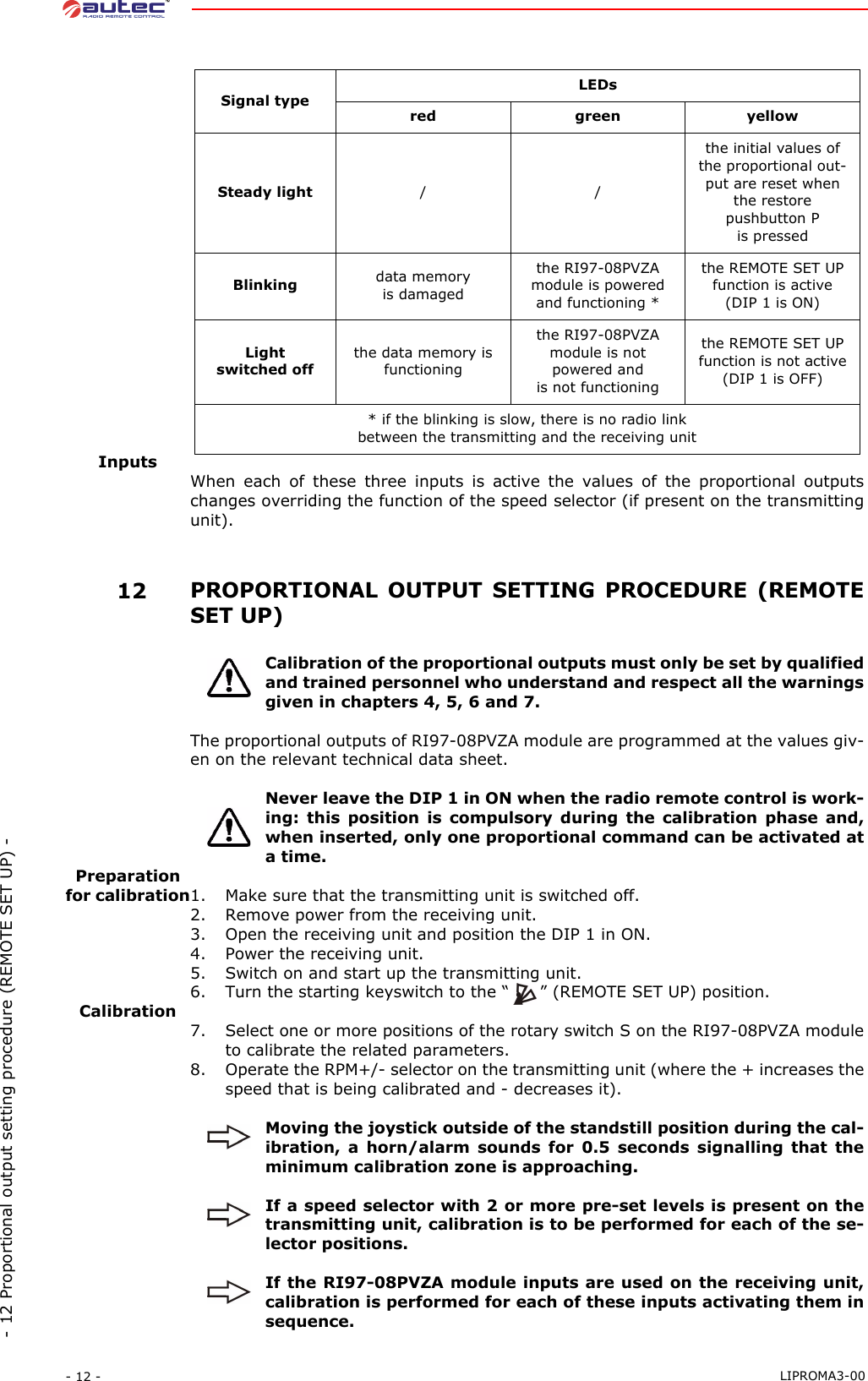 - 12 -  LIPROMA3-00- 12 Proportional output setting procedure (REMOTE SET UP) -InputsWhen each of these three inputs is active the values of the proportional outputschanges overriding the function of the speed selector (if present on the transmittingunit). 12PROPORTIONAL OUTPUT SETTING PROCEDURE (REMOTESET UP)Calibration of the proportional outputs must only be set by qualifiedand trained personnel who understand and respect all the warningsgiven in chapters 4, 5, 6 and 7.The proportional outputs of RI97-08PVZA module are programmed at the values giv-en on the relevant technical data sheet.Never leave the DIP 1 in ON when the radio remote control is work-ing: this position is compulsory during the calibration phase and,when inserted, only one proportional command can be activated ata time.Preparation for calibration1. Make sure that the transmitting unit is switched off.2. Remove power from the receiving unit.3. Open the receiving unit and position the DIP 1 in ON.4. Power the receiving unit.5. Switch on and start up the transmitting unit.6. Turn the starting keyswitch to the “ ” (REMOTE SET UP) position.Calibration7. Select one or more positions of the rotary switch S on the RI97-08PVZA moduleto calibrate the related parameters.8. Operate the RPM+/- selector on the transmitting unit (where the + increases thespeed that is being calibrated and - decreases it).Moving the joystick outside of the standstill position during the cal-ibration, a horn/alarm sounds for 0.5 seconds signalling that theminimum calibration zone is approaching.If a speed selector with 2 or more pre-set levels is present on thetransmitting unit, calibration is to be performed for each of the se-lector positions.If the RI97-08PVZA module inputs are used on the receiving unit,calibration is performed for each of these inputs activating them insequence.Signal typeLEDsred green yellowSteady light //the initial values of the proportional out-put are reset when the restorepushbutton Pis pressedBlinking data memoryis damagedthe RI97-08PVZA module is powered and functioning *the REMOTE SET UP function is active(DIP 1 is ON)Lightswitched offthe data memory is functioningthe RI97-08PVZA module is notpowered andis not functioningthe REMOTE SET UP function is not active(DIP 1 is OFF)* if the blinking is slow, there is no radio linkbetween the transmitting and the receiving unit