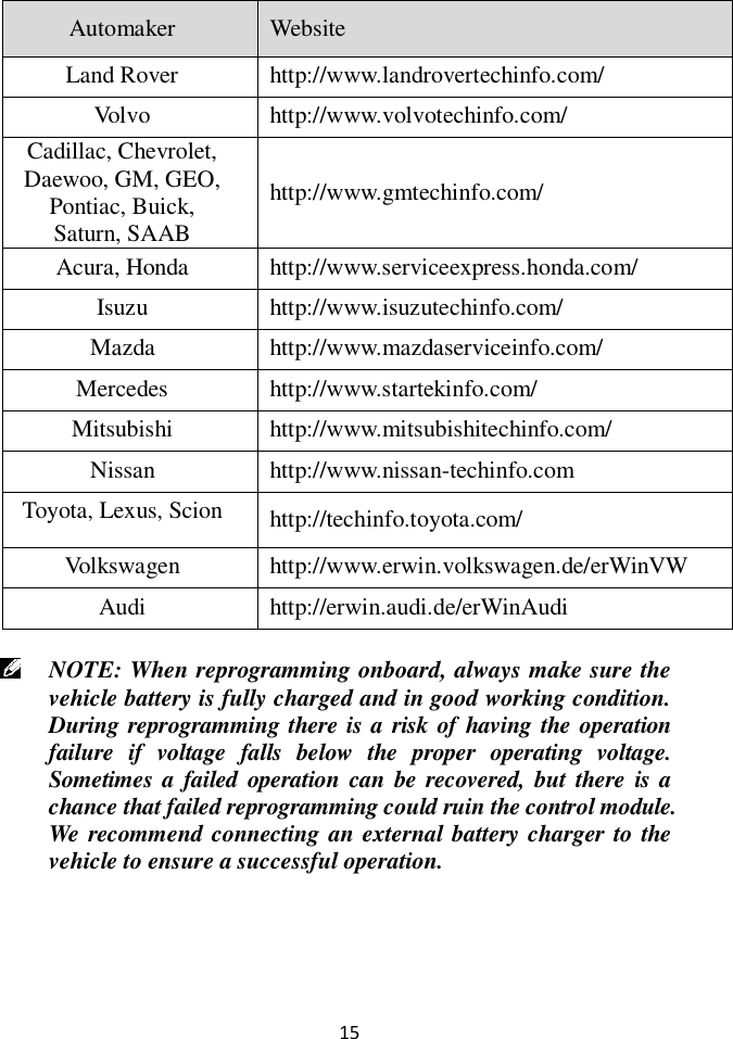  15 Automaker Website Land Rover http://www.landrovertechinfo.com/ Volvo http://www.volvotechinfo.com/ Cadillac, Chevrolet, Daewoo, GM, GEO, Pontiac, Buick, Saturn, SAAB http://www.gmtechinfo.com/ Acura, Honda http://www.serviceexpress.honda.com/ Isuzu http://www.isuzutechinfo.com/ Mazda http://www.mazdaserviceinfo.com/ Mercedes http://www.startekinfo.com/ Mitsubishi http://www.mitsubishitechinfo.com/ Nissan http://www.nissan-techinfo.com Toyota, Lexus, Scion http://techinfo.toyota.com/ Volkswagen http://www.erwin.volkswagen.de/erWinVW Audi http://erwin.audi.de/erWinAudi  NOTE: When reprogramming onboard, always make sure the vehicle battery is fully charged and in good working condition. During reprogramming there is a risk of having the operation failure  if  voltage  falls  below  the  proper  operating  voltage. Sometimes a  failed  operation  can  be recovered, but  there is  a chance that failed reprogramming could ruin the control module. We recommend connecting an external battery charger to the vehicle to ensure a successful operation. 