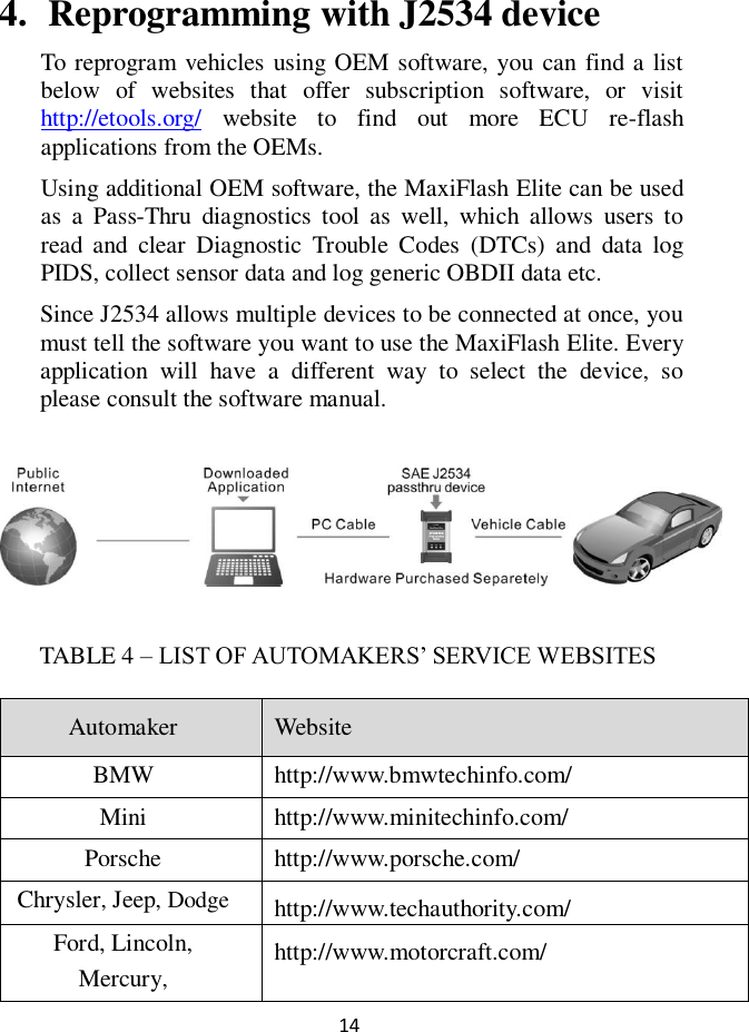 14  4. Reprogramming with J2534 device To reprogram  vehicles using OEM software, you can find a list below  of  websites  that  offer  subscription  software,  or  visit http://etools.org/  website  to  find  out  more  ECU  re-flash applications from the OEMs. Using additional OEM software, the MaxiFlash Elite can be used as  a  Pass-Thru  diagnostics  tool  as  well,  which  allows  users  to read  and  clear  Diagnostic  Trouble  Codes  (DTCs)  and  data  log PIDS, collect sensor data and log generic OBDII data etc. Since J2534 allows multiple devices to be connected at once, you must tell the software you want to use the MaxiFlash Elite. Every application  will  have  a  different  way  to  select  the  device,  so please consult the software manual.  TABLE 4 – LIST OF AUTOMAKERS’ SERVICE WEBSITES Automaker Website BMW http://www.bmwtechinfo.com/ Mini http://www.minitechinfo.com/ Porsche http://www.porsche.com/ Chrysler, Jeep, Dodge http://www.techauthority.com/ Ford, Lincoln, Mercury, http://www.motorcraft.com/   
