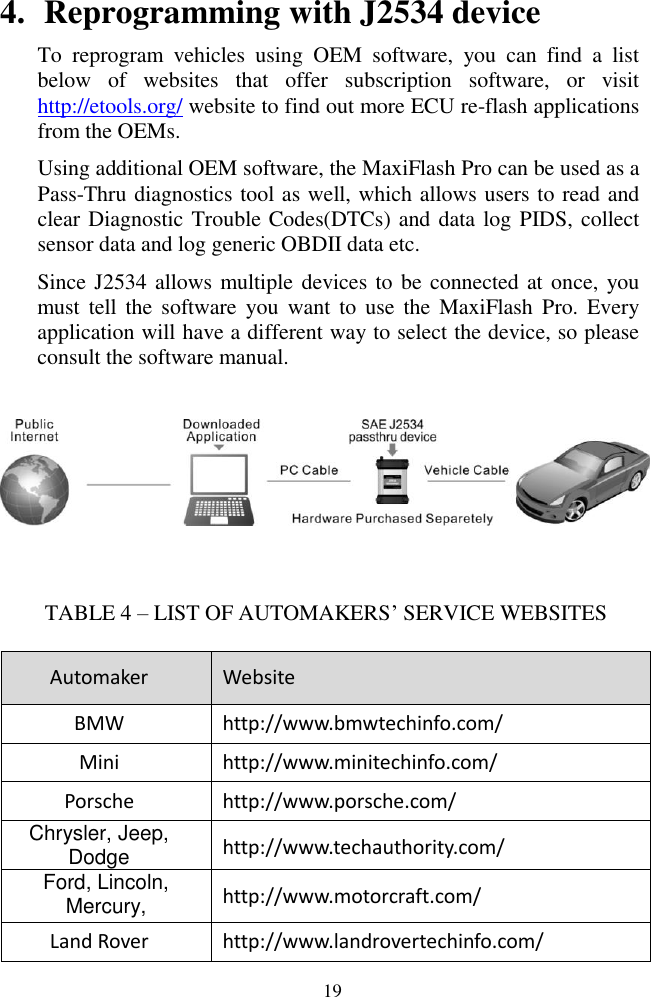  19 4. Reprogramming with J2534 device To  reprogram  vehicles  using  OEM  software,  you  can  find  a  list below  of  websites  that  offer  subscription  software,  or  visit http://etools.org/ website to find out more ECU re-flash applications from the OEMs. Using additional OEM software, the MaxiFlash Pro can be used as a Pass-Thru diagnostics tool as well, which allows users to read and clear Diagnostic Trouble Codes(DTCs) and data log PIDS, collect   sensor data and log generic OBDII data etc. Since J2534 allows multiple devices to be connected at once, you must  tell  the  software  you  want  to  use  the  MaxiFlash Pro.  Every application will have a different way to select the device, so please consult the software manual.  TABLE 4 – LIST OF AUTOMAKERS’ SERVICE WEBSITES Automaker Website BMW http://www.bmwtechinfo.com/ Mini http://www.minitechinfo.com/ Porsche http://www.porsche.com/ Chrysler, Jeep, Dodge http://www.techauthority.com/ Ford, Lincoln, Mercury, http://www.motorcraft.com/ Land Rover http://www.landrovertechinfo.com/ 