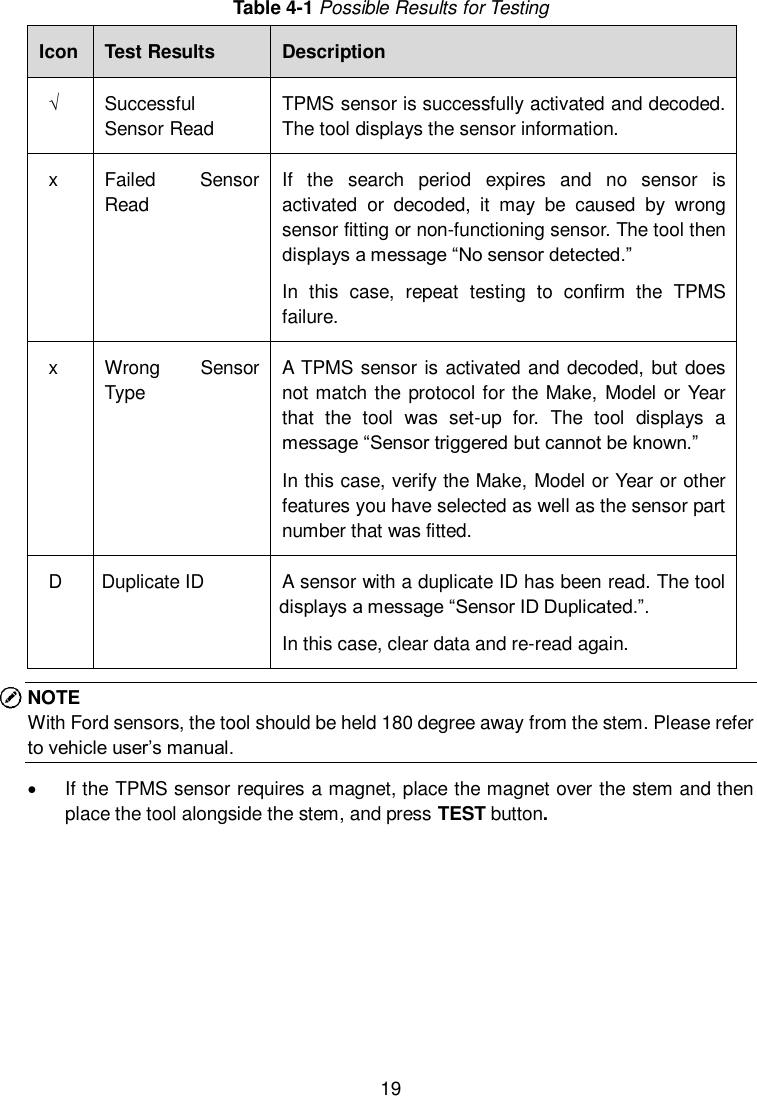  19  Table 4-1 Possible Results for Testing Icon Test Results Description  √ Successful Sensor Read TPMS sensor is successfully activated and decoded. The tool displays the sensor information.   x Failed  Sensor Read If  the  search  period  expires  and  no  sensor  is activated  or  decoded,  it  may  be  caused  by  wrong sensor fitting or non-functioning sensor. The tool then displays a message “No sensor detected.” In  this  case,  repeat  testing  to  confirm  the  TPMS failure.     x Wrong  Sensor Type A TPMS sensor is activated and decoded, but does not match the  protocol for the Make, Model or Year that  the  tool  was  set-up  for.  The  tool  displays  a message “Sensor triggered but cannot be known.” In this case, verify the Make, Model or Year or other features you have selected as well as the sensor part number that was fitted.     D Duplicate ID   A sensor with a duplicate ID has been read. The tool displays a message “Sensor ID Duplicated.”.   In this case, clear data and re-read again.   NOTE With Ford sensors, the tool should be held 180 degree away from the stem. Please refer to vehicle user’s manual.   If the TPMS sensor requires a magnet, place the magnet over the stem and then place the tool alongside the stem, and press TEST button.   