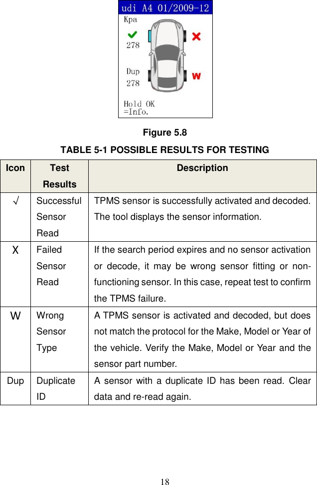 18   Figure 5.8 TABLE 5-1 POSSIBLE RESULTS FOR TESTING Icon Test Results Description √ Successful Sensor Read TPMS sensor is successfully activated and decoded. The tool displays the sensor information. X Failed Sensor Read If the search period expires and no sensor activation or  decode,  it  may  be  wrong  sensor  fitting  or  non-functioning sensor. In this case, repeat test to confirm the TPMS failure. W Wrong Sensor Type A TPMS sensor is activated and decoded, but does not match the protocol for the Make, Model or Year of the vehicle. Verify the Make, Model or Year and the sensor part number. Dup Duplicate ID A sensor with a duplicate ID has been read. Clear data and re-read again. 