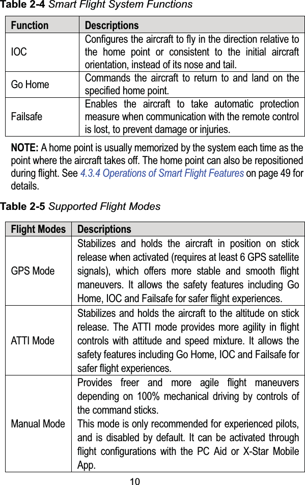 10Table 2-4 Smart Flight System FunctionsFunction DescriptionsIOCConfigures the aircraft to fly in the direction relative tothe home point or consistent to the initial aircraft orientation, instead of its nose and tail.Go Home Commands the aircraft to return to and land on the specified home point.FailsafeEnables the aircraft to take automatic protectionmeasure when communication with the remote control is lost, to prevent damage or injuries.NOTE: A home point is usually memorized by the system each time as the point where the aircraft takes off. The home point can also be repositioned during flight. See 4.3.4 Operations of Smart Flight Features on page 49 for details.Table 2-5 Supported Flight ModesFlight Modes DescriptionsGPS ModeStabilizes and holds the aircraft in position on stick release when activated (requires at least 6 GPS satellitesignals), which offers more stable and smooth flight maneuvers. It allows the safety features including Go Home, IOC and Failsafe for safer flight experiences.ATTI ModeStabilizes and holds the aircraft to the altitude on stick release. The ATTI mode provides more agility in flight controls with attitude and speed mixture. It allows the safety features including Go Home, IOC and Failsafe for safer flight experiences.Manual ModeProvides freer and more agile flight maneuvers depending on 100% mechanical driving by controls of the command sticks.This mode is only recommended for experienced pilots, and is disabled by default. It can be activated through flight configurations with the PC Aid or X-Star Mobile App.