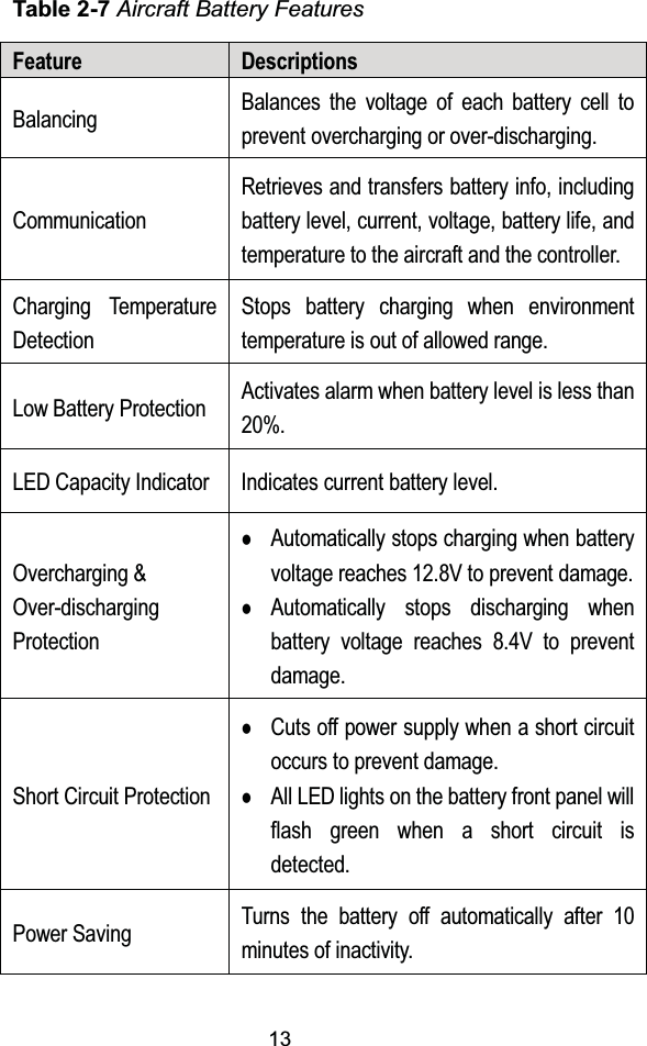 13Table 2-7 Aircraft Battery FeaturesFeature DescriptionsBalancing Balances the voltage of each battery cell to prevent overcharging or over-discharging.CommunicationRetrieves and transfers battery info, including battery level, current, voltage, battery life, and temperature to the aircraft and the controller.Charging Temperature DetectionStops battery charging when environmenttemperature is out of allowed range.Low Battery Protection Activates alarm when battery level is less than 20%.LED Capacity Indicator Indicates current battery level.Overcharging &amp; Over-discharging ProtectionzAutomatically stops charging when battery voltage reaches 12.8V to prevent damage.zAutomatically stops discharging when battery voltage reaches 8.4V to prevent damage.Short Circuit ProtectionzCuts off power supply when a short circuit occurs to prevent damage. zAll LED lights on the battery front panel will flash green when a short circuit is detected.Power Saving Turns the battery off automatically after 10 minutes of inactivity.