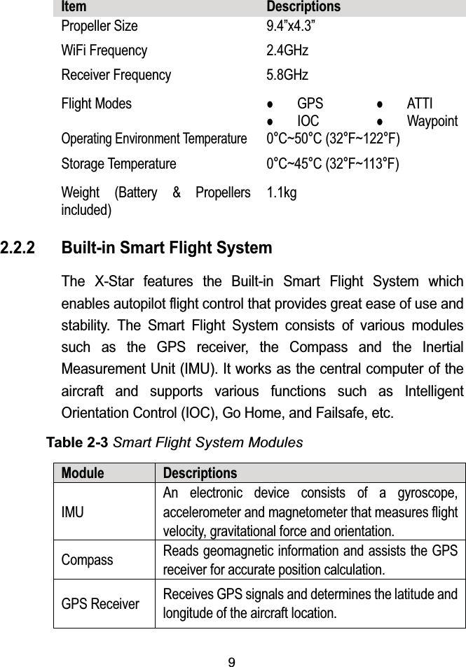 9Item DescriptionsPropeller Size 9.4”x4.3”WiFi Frequency 2.4GHzReceiver Frequency 5.8GHzFlight ModeszGPSzIOCzATTIzWaypointOperating Environment Temperature0qC~50qC(32qF~122qF)Storage Temperature 0qC~45qC(32qF~113qF)Weight (Battery &amp; Propellers included)1.1kg2.2.2 Built-in Smart Flight SystemThe X-Star features the Built-in Smart Flight System which enables autopilot flight control that provides great ease of use and stability. The Smart Flight System consists of various modules such as the GPS receiver, the Compass and the Inertial Measurement Unit (IMU). It works as the central computer of the aircraft and supports various functions such as Intelligent Orientation Control (IOC), Go Home, and Failsafe, etc.Table 2-3 Smart Flight System ModulesModule DescriptionsIMUAn electronic device consists of a gyroscope, accelerometer and magnetometer that measures flight velocity, gravitational force and orientation.Compass Reads geomagnetic information and assists the GPS receiver for accurate position calculation.GPS Receiver Receives GPS signals and determines the latitude and longitude of the aircraft location.