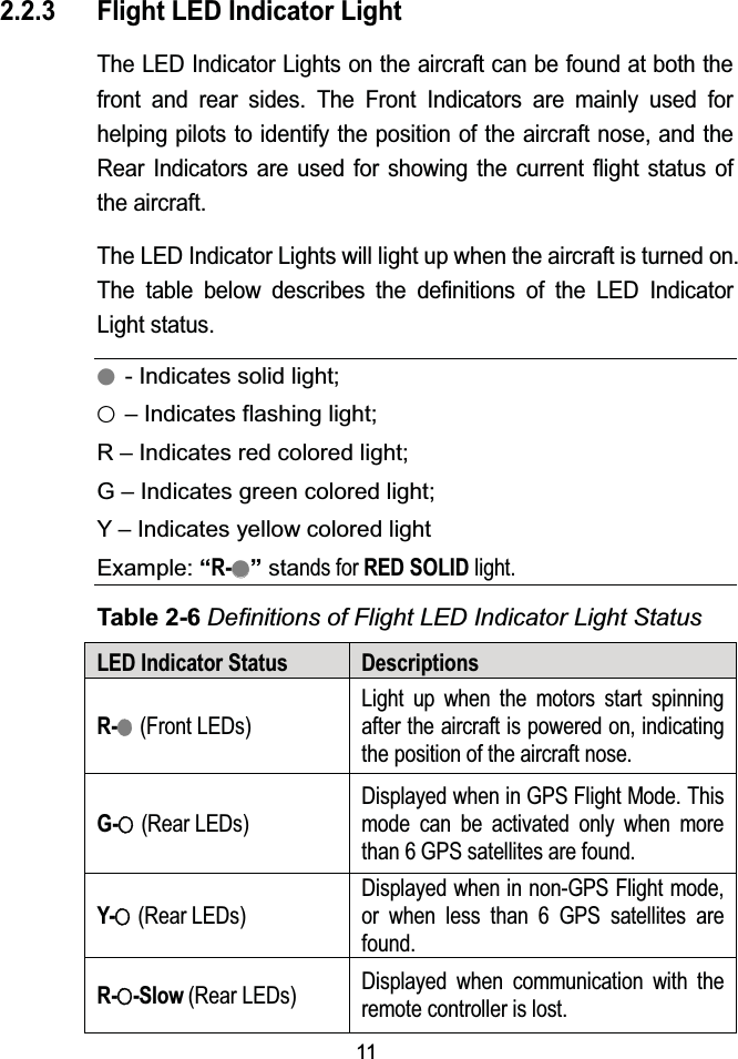 112.2.3 Flight LED Indicator LightThe LED Indicator Lights on the aircraft can be found at both the front and rear sides. The Front Indicators are mainly used for helping pilots to identify the position of the aircraft nose, and the Rear Indicators are used for showing the current flight status of the aircraft.The LED Indicator Lights will light up when the aircraft is turned on. The table below describes the definitions of the LED Indicator Light status.Ș- Indicates solid light;Ȗ– Indicates flashing light;R – Indicates red colored light;G – Indicates green colored light;Y – Indicates yellow colored lightExample: “R-ȘȘ”stands for RED SOLIDlight.Table 2-6 Definitions of Flight LED Indicator Light StatusLED Indicator Status DescriptionsR-Ș(Front LEDs)Light up when the motors start spinning after the aircraft is powered on, indicating the position of the aircraft nose.G-Ȗ(Rear LEDs)Displayed when in GPS Flight Mode. This mode can be activated only when more than 6 GPS satellites are found.Y-Ȗ(Rear LEDs)Displayed when in non-GPS Flight mode, or when less than 6 GPS satellites are found.R-Ȗ-Slow(Rear LEDs) Displayed when communication with the remote controller is lost.