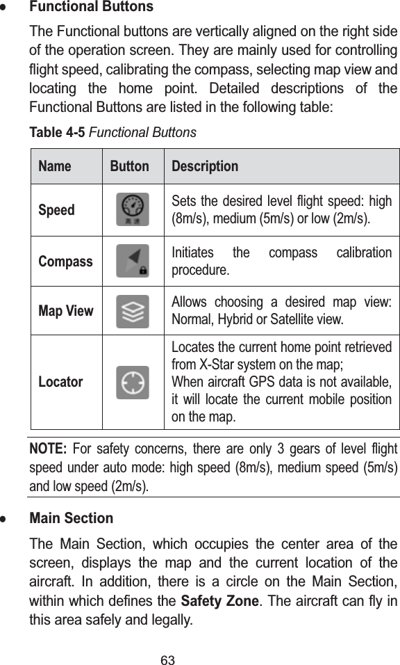 63zFunctional ButtonsThe Functional buttons are vertically aligned on the right side of the operation screen. They are mainly used for controlling flight speed, calibrating the compass, selecting map view and locating the home point. Detailed descriptions of the Functional Buttons are listed in the following table:Table 4-5Functional ButtonsName  Button DescriptionSpeedSets the desired level flight speed: high (8m/s), medium (5m/s) or low (2m/s). CompassInitiates the compass calibration procedure.Map ViewAllows choosing a desired map view: Normal, Hybrid or Satellite view.LocatorLocates the current home point retrieved from X-Star system on the map;When aircraft GPS data is not available, it will locate the current mobile position on the map.NOTE:For safety concerns, there are only 3 gears of level flight speed under auto mode: high speed (8m/s), medium speed (5m/s) and low speed (2m/s).zMain SectionThe Main Section, which occupies the center area of the screen, displays the map and the current location of the aircraft. In addition, there is a circle on the Main Section, within which defines the Safety Zone. The aircraft can fly in this area safely and legally.