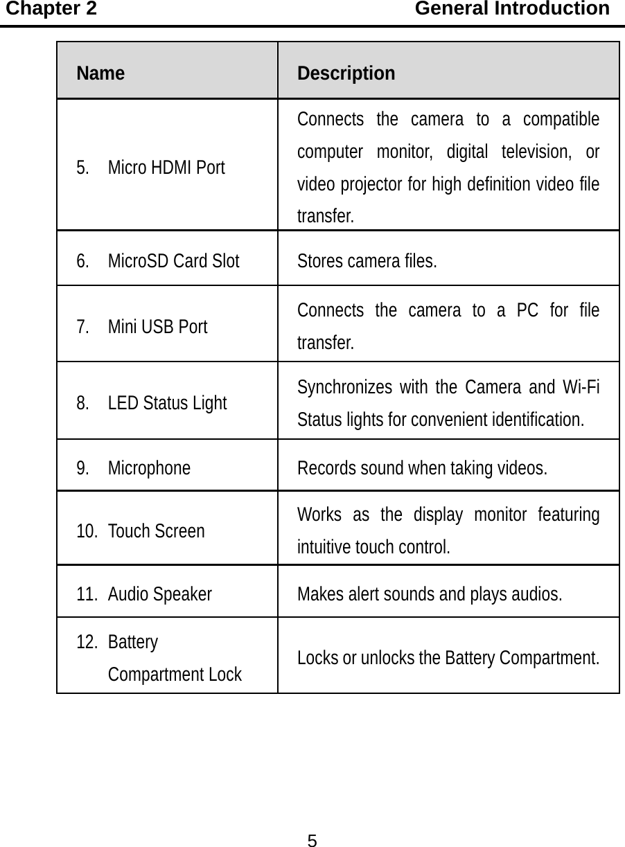Chapter 2                                General Introduction 5  Name  Description 5. Micro HDMI Port Connects the camera to a compatible computer monitor, digital television, or video projector for high definition video file transfer. 6.  MicroSD Card Slot  Stores camera files. 7.  Mini USB Port  Connects the camera to a PC for file transfer. 8.  LED Status Light  Synchronizes with the Camera and Wi-Fi Status lights for convenient identification. 9.  Microphone  Records sound when taking videos. 10. Touch Screen  Works as the display monitor featuring intuitive touch control. 11.  Audio Speaker  Makes alert sounds and plays audios. 12. Battery Compartment Lock  Locks or unlocks the Battery Compartment.  