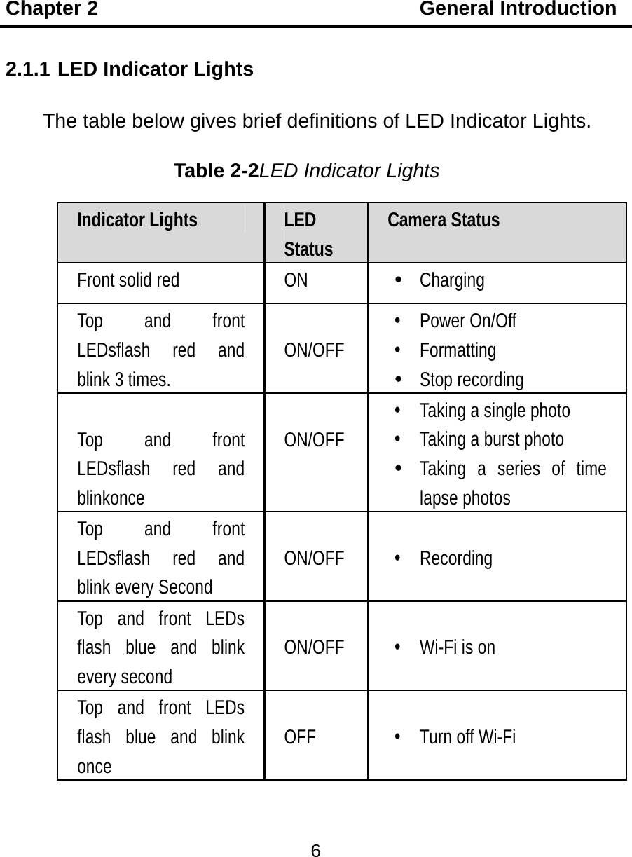 Chapter 2                                General Introduction 6  2.1.1 LED Indicator Lights The table below gives brief definitions of LED Indicator Lights. Table 2-2LED Indicator Lights Indicator Lights  LED Status Camera Status Front solid red ON  Charging Top and front LEDsflash red and blink 3 times.  ON/OFF Power On/Off  Formatting  Stop recording  Top and front LEDsflash red and blinkonce  ON/OFF Taking a single photo   Taking a burst photo  Taking a series of time lapse photos Top and front LEDsflash red and blink every Second  ON/OFF   Recording Top and front LEDs flash blue and blink every second  ON/OFF    Wi-Fi is on Top and front LEDs flash blue and blink once  OFF    Turn off Wi-Fi  