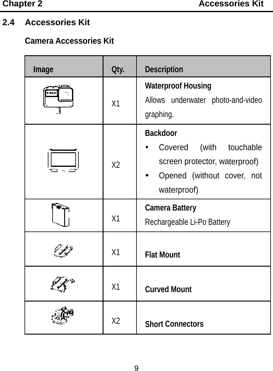 Chapt 2.4 ACter 2    AccessoCamera AImage               ories Kit Accessorie        es Kit Qty.X1X2X1X1X1X2        9 DescWateAllowgraphBack Cs OwCameRech Flat M Curv Short        cription erproof Houws underwahing. kdoor Covered screen proOpened (wwaterproofera Batteryargeable LiMount ed Mountt ConnectoAccessusing ater photo(with totector, wawithout cf) y i-Po Batteryors ories Kito-and-video touchable terproof)over, not y t 