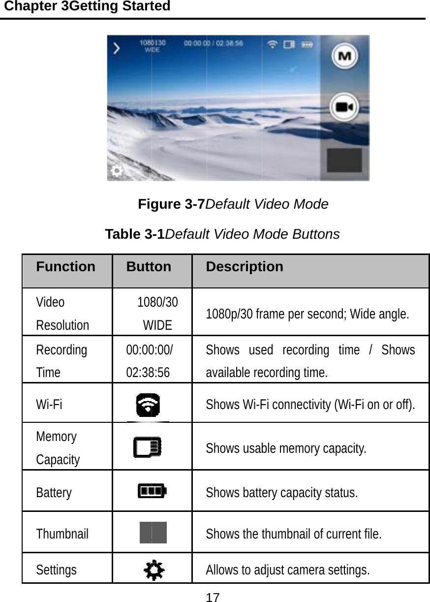 Chapt    FVRRTWMCBTSter 3GettFunction Video Resolution Recording Time Wi-Fi Memory Capacity Battery Thumbnail Settings ting Start    FigTable 3Butt108W00:0002:38     ted gure 3-7D3-1Defaultton 80/30 WIDE 0:00/ 8:56 SaSSSSA17 Default Vt Video MDescript1080p/30 frShows useavailable reShows Wi-FShows usabShows battShows the Allows to adVideo ModMode Butttion rame per seed recordiecording timFi connectivble memoryery capacitythumbnail odjust camerde tons econd; Wideng time /me. vity (Wi-Fi oy capacity. y status. of current filra settings. e angle. / Shows on or off).e. 