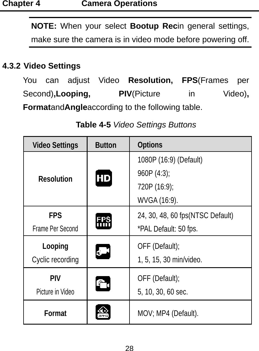 Chapt 4.3.2 VYSFter 4    NOTE:make sVideo SeYou canSecond),FormatanVideo SResolFPFrame PeLoopCyclic rePIVPicture iForm      Ca When ysure the cettings n adjustLoopingndAngleaTabettings ution PS r Second ping ecording V n Video mat amera Oyour seleccamera ist Video , Paccordingble 4-5 ViButton     peration28 ct  Bootu in video ResoluPIV(Pictug to the foideo SettiOptio1080P960P720PWVG24, 30*PAL OFF 1, 5, OFF 5, 10,MOVs up Recin mode beution, Fre ollowing tings Buttoons P (16:9) (De (4:3);  (16:9); GA (16:9).0, 48, 60 fpDefault: 50(Default);15, 30 min/v(Default);, 30, 60 sec; MP4 (Defageneral efore powFPS(Framin able. ons efault) s(NTSC De0 fps. video. c. ault). settings, wering off.mes per Video), efault) 