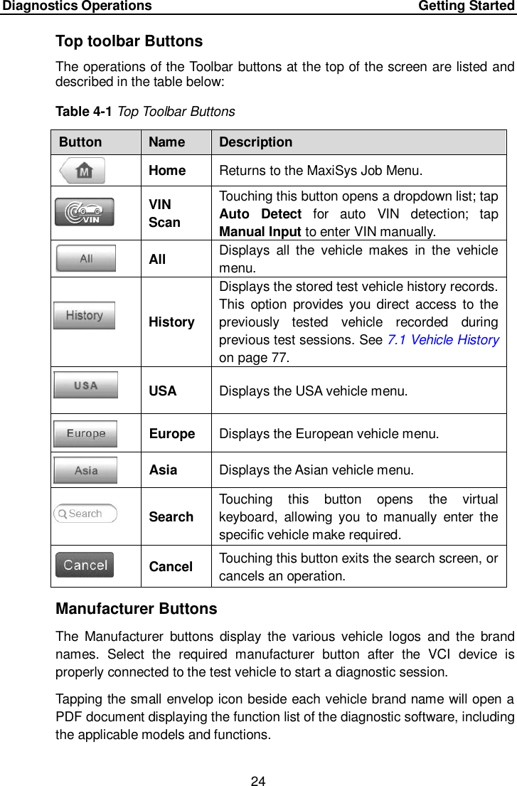Diagnostics Operations     Getting Started 24  Top toolbar Buttons The operations of the Toolbar buttons at the top of the screen are listed and described in the table below: Table 4-1 Top Toolbar Buttons Button Name Description  Home Returns to the MaxiSys Job Menu.  VIN Scan Touching this button opens a dropdown list; tap Auto  Detect  for  auto  VIN  detection;  tap Manual Input to enter VIN manually.  All Displays  all  the  vehicle  makes  in  the  vehicle menu.  History Displays the stored test vehicle history records. This  option  provides  you direct  access  to  the previously  tested  vehicle  recorded  during previous test sessions. See 7.1 Vehicle History on page 77.  USA Displays the USA vehicle menu.  Europe Displays the European vehicle menu.  Asia Displays the Asian vehicle menu.  Search Touching  this  button  opens  the  virtual keyboard,  allowing  you  to  manually  enter  the specific vehicle make required.  Cancel Touching this button exits the search screen, or cancels an operation. Manufacturer Buttons The  Manufacturer  buttons  display  the  various  vehicle  logos  and  the  brand names.  Select  the  required  manufacturer  button  after  the  VCI  device  is properly connected to the test vehicle to start a diagnostic session. Tapping the small envelop icon beside each vehicle brand name will open a PDF document displaying the function list of the diagnostic software, including the applicable models and functions. 