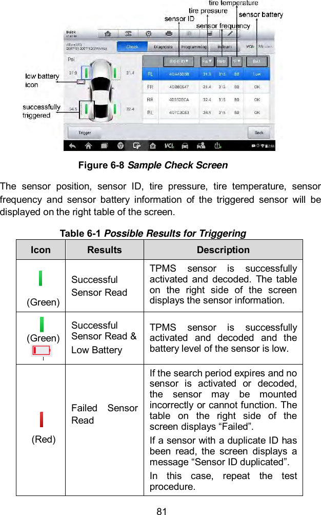  81  Figure 6-8 Sample Check Screen   The  sensor  position,  sensor  ID,  tire  pressure,  tire  temperature,  sensor frequency  and  sensor  battery  information  of  the  triggered  sensor  will  be displayed on the right table of the screen. Table 6-1 Possible Results for Triggering Icon Results Description     (Green) Successful Sensor Read TPMS  sensor  is  successfully activated  and  decoded.  The  table on  the  right  side  of  the  screen displays the sensor information.    (Green)   Successful Sensor Read &amp; Low Battery TPMS  sensor  is  successfully activated  and  decoded  and  the battery level of the sensor is low.     (Red)   Failed  Sensor Read     If the search period expires and no sensor  is  activated  or  decoded, the  sensor  may  be  mounted incorrectly or cannot function. The table  on  the  right  side  of  the screen displays “Failed”. If a sensor with a duplicate ID has been  read,  the  screen  displays  a message “Sensor ID duplicated”. In  this  case,  repeat  the  test procedure. 