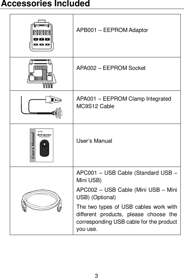 3  Accessories Included  APB001 – EEPROM Adaptor   APA002 – EEPROM Socket   APA001 – EEPROM Clamp Integrated MC9S12 Cable   User’s Manual   APC001 – USB Cable (Standard USB – Mini USB) APC002 – USB Cable (Mini USB – Mini USB) (Optional) The two types of USB cables work with different  products,  please  choose  the corresponding USB cable for the product you use. 
