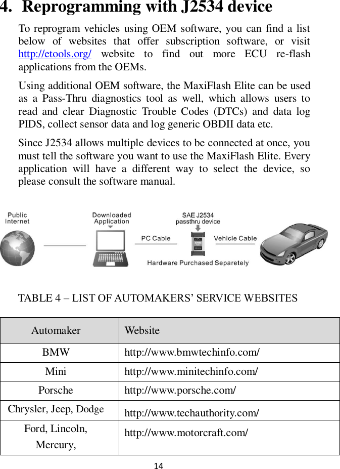 14  4. Reprogramming with J2534 device To reprogram  vehicles using OEM software, you can find a list below  of  websites  that  offer  subscription  software,  or  visit http://etools.org/  website  to  find  out  more  ECU  re-flash applications from the OEMs. Using additional OEM software, the MaxiFlash Elite can be used as  a  Pass-Thru  diagnostics  tool  as  well,  which  allows  users  to read  and  clear  Diagnostic  Trouble  Codes  (DTCs)  and  data  log PIDS, collect sensor data and log generic OBDII data etc. Since J2534 allows multiple devices to be connected at once, you must tell the software you want to use the MaxiFlash Elite. Every application  will  have  a  different  way  to  select  the  device,  so please consult the software manual.  TABLE 4 &ndash; LIST OF AUTOMAKERS&rsquo; SERVICE WEBSITES Automaker Website BMW http://www.bmwtechinfo.com/ Mini http://www.minitechinfo.com/ Porsche http://www.porsche.com/ Chrysler, Jeep, Dodge http://www.techauthority.com/ Ford, Lincoln, Mercury, http://www.motorcraft.com/   