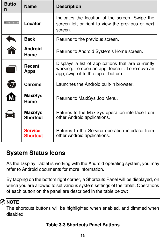  15  Button Name Description  Locator Indicates  the  location  of the  screen.  Swipe  the screen  left  or right to  view the  previous or next screen.  Back Returns to the previous screen.   Android Home Returns to Android System&rsquo;s Home screen.  Recent Apps Displays  a  list of applications  that  are currently working. To open an app, touch it. To remove an app, swipe it to the top or bottom.  Chrome Launches the Android built-in browser.  MaxiSys Home Returns to MaxiSys Job Menu.  MaxiSys Shortcut Returns to the MaxiSys operation interface from other Android applications.  Service Shortcut Returns  to  the  Service operation interface  from other Android applications. System Status Icons As the Display Tablet is working with the Android operating system, you may refer to Android documents for more information. By tapping on the bottom right corner, a Shortcuts Panel will be displayed, on which you are allowed to set various system settings of the tablet. Operations of each button on the panel are described in the table below: NOTE The shortcuts buttons will be highlighted when enabled, and dimmed when disabled. Table 3-3 Shortcuts Panel Buttons 
