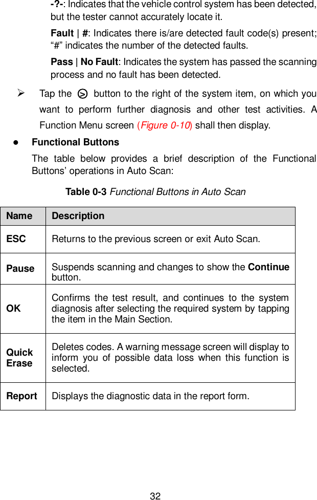  32  -?-: Indicates that the vehicle control system has been detected, but the tester cannot accurately locate it. Fault | #: Indicates there is/are detected fault code(s) present; &ldquo;#&rdquo; indicates the number of the detected faults. Pass | No Fault: Indicates the system has passed the scanning process and no fault has been detected.  Tap the  ○>   button to the right of the system item, on which you want  to  perform  further  diagnosis  and  other  test  activities.  A Function Menu screen (Figure 0-10) shall then display.  Functional Buttons The  table  below  provides  a  brief  description  of  the  Functional Buttons&rsquo; operations in Auto Scan: Table 0-3 Functional Buttons in Auto Scan Name Description ESC Returns to the previous screen or exit Auto Scan. Pause Suspends scanning and changes to show the Continue button. OK Confirms  the  test  result,  and  continues  to  the  system diagnosis after selecting the required system by tapping the item in the Main Section. Quick Erase Deletes codes. A warning message screen will display to inform you  of  possible  data  loss when  this function is selected. Report Displays the diagnostic data in the report form. 