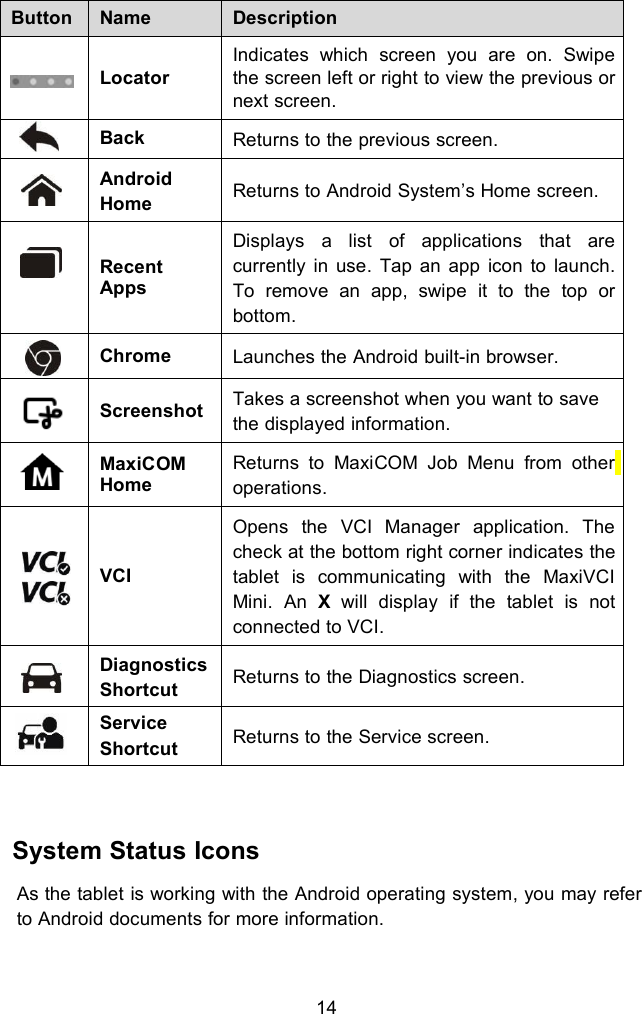14ButtonNameDescriptionLocatorIndicates which screen you are on. Swipethe screen left or right to view the previous ornext screen.BackReturns to the previous screen.AndroidHomeReturns to Android System&rsquo;s Home screen.RecentAppsDisplays a list of applications that arecurrently in use. Tap an app icon to launch.To remove an app, swipe it to the top orbottom.ChromeLaunches the Android built-in browser.ScreenshotTakes a screenshot when you want to savethe displayed information.MaxiCOMHomeReturns to MaxiCOM Job Menu from otheroperations.VCIOpens the VCI Manager application. Thecheck at the bottom right corner indicates thetablet is communicating with the MaxiVCIMini. An Xwill display if the tablet is notconnected to VCI.DiagnosticsShortcutReturns to the Diagnostics screen.ServiceShortcutReturns to the Service screen.System Status IconsAs the tablet is working with the Android operating system, you may referto Android documents for more information.