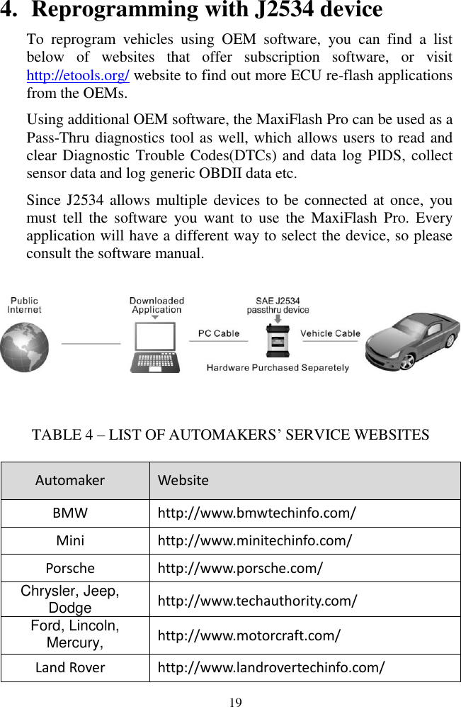  19 4. Reprogramming with J2534 device To  reprogram  vehicles  using  OEM  software,  you  can  find  a  list below  of  websites  that  offer  subscription  software,  or  visit http://etools.org/ website to find out more ECU re-flash applications from the OEMs. Using additional OEM software, the MaxiFlash Pro can be used as a Pass-Thru diagnostics tool as well, which allows users to read and clear Diagnostic Trouble Codes(DTCs) and data log PIDS, collect   sensor data and log generic OBDII data etc. Since J2534 allows multiple devices to be connected at once, you must  tell  the  software  you  want  to  use  the  MaxiFlash Pro.  Every application will have a different way to select the device, so please consult the software manual.  TABLE 4 &ndash; LIST OF AUTOMAKERS&rsquo; SERVICE WEBSITES Automaker Website BMW http://www.bmwtechinfo.com/ Mini http://www.minitechinfo.com/ Porsche http://www.porsche.com/ Chrysler, Jeep, Dodge http://www.techauthority.com/ Ford, Lincoln, Mercury, http://www.motorcraft.com/ Land Rover http://www.landrovertechinfo.com/ 