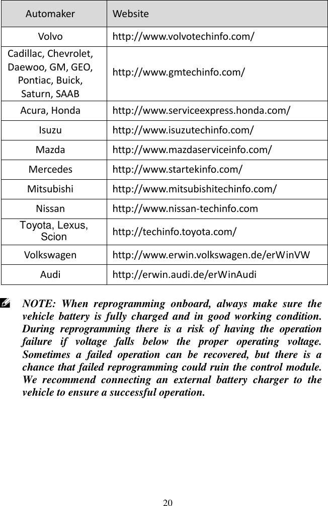  20 Automaker Website Volvo http://www.volvotechinfo.com/ Cadillac, Chevrolet, Daewoo, GM, GEO, Pontiac, Buick, Saturn, SAAB http://www.gmtechinfo.com/ Acura, Honda http://www.serviceexpress.honda.com/ Isuzu http://www.isuzutechinfo.com/ Mazda http://www.mazdaserviceinfo.com/ Mercedes http://www.startekinfo.com/ Mitsubishi http://www.mitsubishitechinfo.com/ Nissan http://www.nissan-techinfo.com Toyota, Lexus, Scion http://techinfo.toyota.com/ Volkswagen http://www.erwin.volkswagen.de/erWinVW Audi http://erwin.audi.de/erWinAudi  NOTE:  When  reprogramming  onboard,  always  make  sure  the vehicle battery is fully charged and in  good working condition. During  reprogramming  there  is  a  risk  of  having  the  operation failure  if  voltage  falls  below  the  proper  operating  voltage. Sometimes  a  failed  operation  can  be  recovered,  but  there  is  a chance that failed reprogramming could ruin the control module. We  recommend  connecting  an  external  battery  charger  to  the vehicle to ensure a successful operation.     