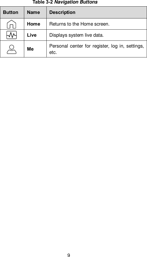  9 Table 3-2 Navigation Buttons Button Name Description  Home Returns to the Home screen.    Live Displays system live data.    Me Personal center for register, log in, settings, etc.   