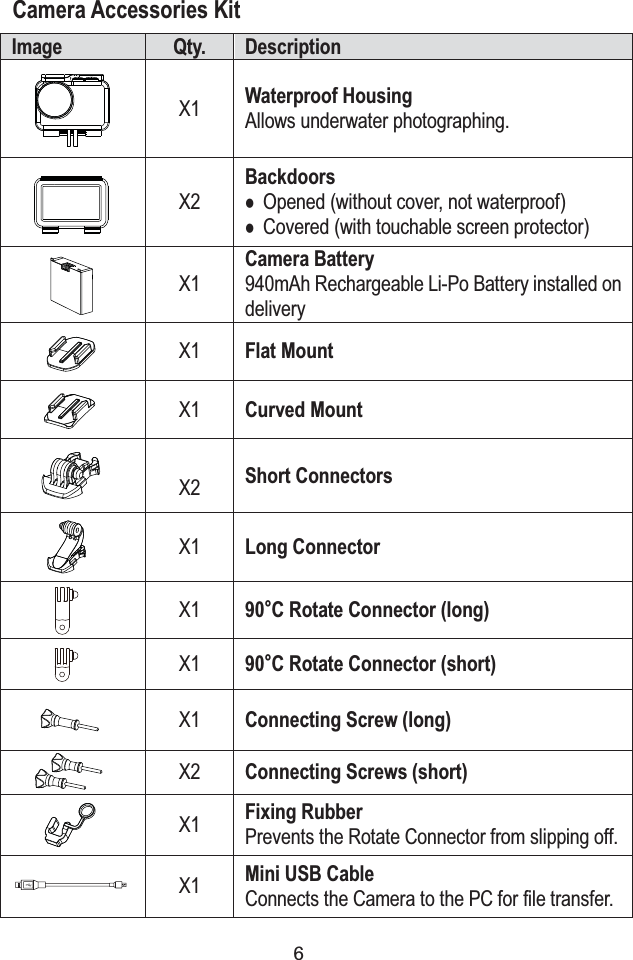 6Camera Accessories KitImage Qty. DescriptionX1Waterproof HousingAllows underwater photographing.X2BackdoorszOpened (without cover, not waterproof)zCovered (with touchable screen protector)X1Camera Battery940mAh Rechargeable Li-Po Battery installed on deliveryX1Flat MountX1Curved MountX2Short ConnectorsX1Long ConnectorX190qC Rotate Connector (long)X190qC Rotate Connector (short)X1Connecting Screw (long)X2Connecting Screws (short)X1Fixing RubberPrevents the Rotate Connector from slipping off.X1Mini USB CableConnects the Camera to the PC for file transfer.