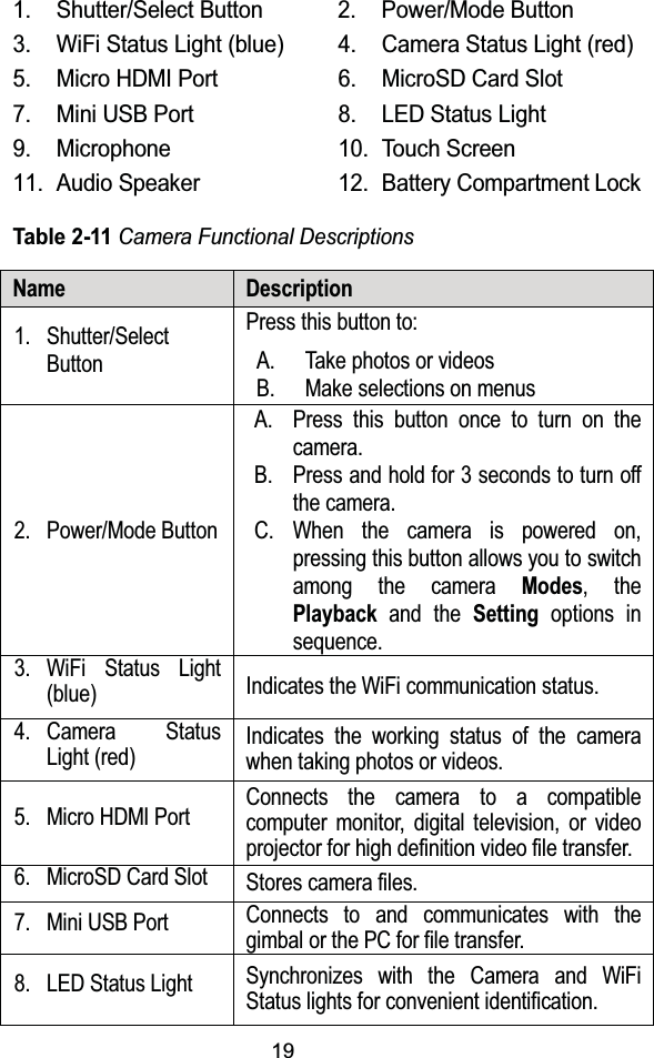 191. Shutter/Select Button 2. Power/Mode Button3. WiFi Status Light (blue) 4. Camera Status Light (red)5. Micro HDMI Port 6. MicroSD Card Slot7. Mini USB Port 8. LED Status Light9. Microphone 10. Touch Screen11. Audio Speaker 12. Battery Compartment LockTable 2-11Camera Functional DescriptionsName Description1. Shutter/Select ButtonPress this button to:A. Take photos or videosB. Make selections on menus2. Power/Mode ButtonA. Press this button once to turn on the camera.B. Press and hold for 3 seconds to turn off the camera.C. When the camera is powered on, pressing this button allows you to switch among the camera Modes, the Playback and the Setting options in sequence.3. WiFi Status Light (blue) Indicates the WiFi communication status.4. Camera Status Light (red) Indicates the working status of the camera when taking photos or videos.5. Micro HDMI Port Connects the camera to a compatible computer monitor, digital television, or video projector for high definition video file transfer.6. MicroSD Card Slot Stores camera files.7. Mini USB Port Connects to and communicates with the gimbal or the PC for file transfer.8. LED Status Light Synchronizes with the Camera and WiFiStatus lights for convenient identification.