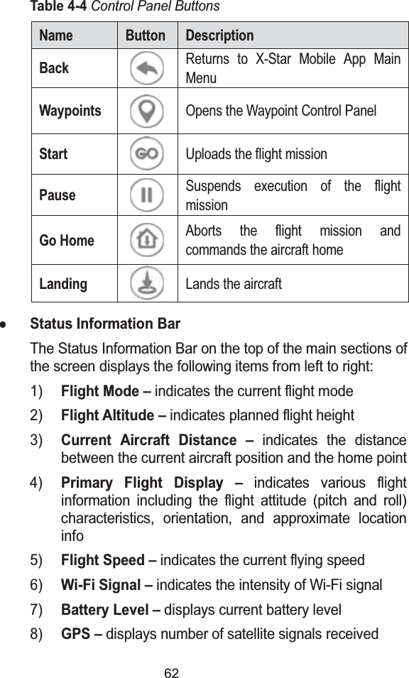 62Table 4-4Control Panel ButtonsName  Button DescriptionBackReturns to X-Star Mobile App Main MenuWaypointsOpens the Waypoint Control PanelStartUploads the flight missionPauseSuspends execution of the flight missionGo HomeAborts the flight mission and commands the aircraft homeLandingLands the aircraftzStatus Information BarThe Status Information Bar on the top of the main sections of the screen displays the following items from left to right:1)Flight Mode &ndash;indicates the current flight mode2)Flight Altitude &ndash;indicates planned flight height3)Current Aircraft Distance &ndash;indicates the distance between the current aircraft position and the home point4)Primary Flight Display &ndash;indicates various flight information including the flight attitude (pitch and roll) characteristics, orientation, and approximate location info5)Flight Speed &ndash;indicates the current flying speed6)Wi-Fi Signal &ndash;indicates the intensity of Wi-Fi signal7)Battery Level &ndash;displays current battery level8)GPS &ndash;displays number of satellite signals received