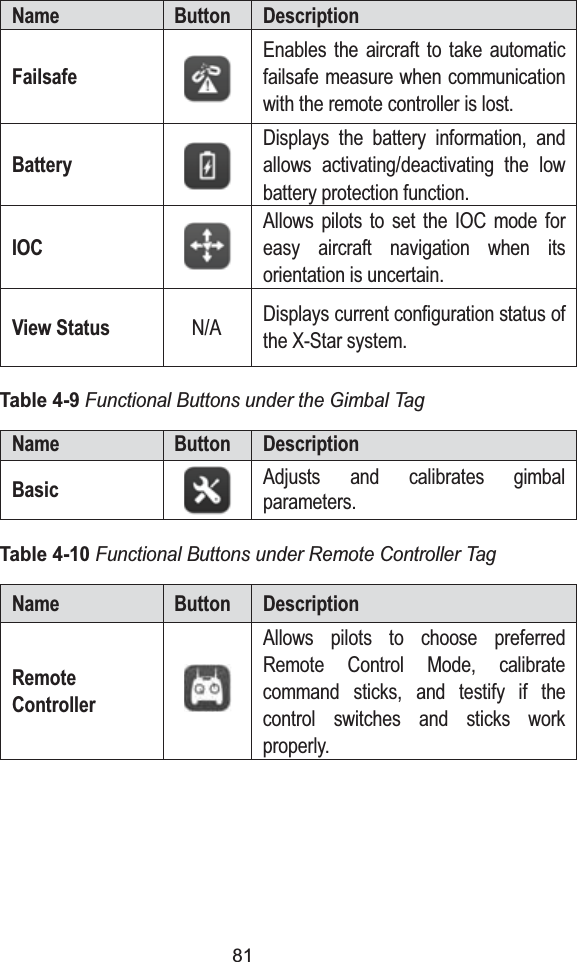 81Name Button DescriptionFailsafeEnables the aircraft to take automatic failsafe measure when communication with the remote controller is lost.BatteryDisplays the battery information, and allows activating/deactivating the low battery protection function.IOCAllows pilots to set the IOC mode for easy aircraft navigation when its orientation is uncertain.View Status  N/A Displays current configuration status of the X-Star system.Table 4-9Functional Buttons under the Gimbal TagName Button DescriptionBasicAdjusts and calibrates gimbal parameters. Table 4-10Functional Buttons under Remote Controller TagName Button DescriptionRemote ControllerAllows pilots to choose preferred Remote Control Mode, calibrate command sticks, and testify if the control switches and sticks work properly.