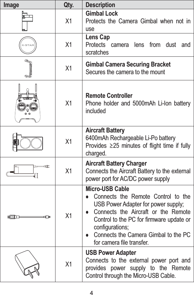 4Image Qty. DescriptionX1Gimbal LockProtects the Camera Gimbal when not in useX1Lens CapProtects camera lens from dust and scratchesX1Gimbal Camera Securing BracketSecures the camera to the mountX1Remote ControllerPhone holder and 5000mAh Li-Ion battery includedX1Aircraft Battery6400mAh Rechargeable Li-Po batteryProvides ʈ25 minutes of flight time if fully charged.X1Aircraft Battery ChargerConnects the Aircraft Battery to the external power port for AC/DC power supplyX1Micro-USB CablezConnects the Remote Control to the USB Power Adapter for power supply;zConnects the Aircraft or the Remote Control to the PC for firmware update or configurations;zConnects the Camera Gimbal to the PC for camera file transfer.X1USB Power AdapterConnects to the external power port andprovides power supply to the Remote Control through the Micro-USB Cable.