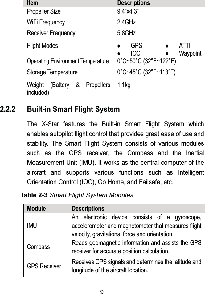 9Item DescriptionsPropeller Size 9.4&rdquo;x4.3&rdquo;WiFi Frequency 2.4GHzReceiver Frequency 5.8GHzFlight ModeszGPSzIOCzATTIzWaypointOperating Environment Temperature0qC~50qC(32qF~122qF)Storage Temperature 0qC~45qC(32qF~113qF)Weight (Battery &amp; Propellers included)1.1kg2.2.2 Built-in Smart Flight SystemThe X-Star features the Built-in Smart Flight System which enables autopilot flight control that provides great ease of use and stability. The Smart Flight System consists of various modules such as the GPS receiver, the Compass and the Inertial Measurement Unit (IMU). It works as the central computer of the aircraft and supports various functions such as Intelligent Orientation Control (IOC), Go Home, and Failsafe, etc.Table 2-3 Smart Flight System ModulesModule DescriptionsIMUAn electronic device consists of a gyroscope, accelerometer and magnetometer that measures flight velocity, gravitational force and orientation.Compass Reads geomagnetic information and assists the GPS receiver for accurate position calculation.GPS Receiver Receives GPS signals and determines the latitude and longitude of the aircraft location.