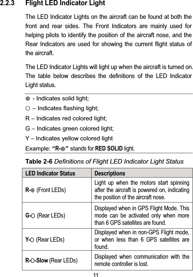112.2.3 Flight LED Indicator LightThe LED Indicator Lights on the aircraft can be found at both the front and rear sides. The Front Indicators are mainly used for helping pilots to identify the position of the aircraft nose, and the Rear Indicators are used for showing the current flight status of the aircraft.The LED Indicator Lights will light up when the aircraft is turned on. The table below describes the definitions of the LED Indicator Light status.Ș- Indicates solid light;Ȗ&ndash; Indicates flashing light;R &ndash; Indicates red colored light;G &ndash; Indicates green colored light;Y &ndash; Indicates yellow colored lightExample: &ldquo;R-ȘȘ&rdquo;stands for RED SOLIDlight.Table 2-6 Definitions of Flight LED Indicator Light StatusLED Indicator Status DescriptionsR-Ș(Front LEDs)Light up when the motors start spinning after the aircraft is powered on, indicating the position of the aircraft nose.G-Ȗ(Rear LEDs)Displayed when in GPS Flight Mode. This mode can be activated only when more than 6 GPS satellites are found.Y-Ȗ(Rear LEDs)Displayed when in non-GPS Flight mode, or when less than 6 GPS satellites are found.R-Ȗ-Slow(Rear LEDs) Displayed when communication with the remote controller is lost.