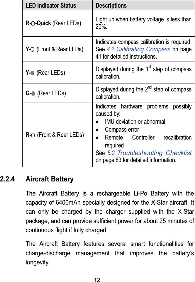 12LED Indicator Status DescriptionsR-ȖȖ-Quick(Rear LEDs) Light up when battery voltage is less than 20%.Y-Ȗ(Front &amp; Rear LEDs)Indicates compass calibration is required. See  4.2Calibrating Compasson page 41 for detailed instructions.Y-Ș(Rear LEDs) Displayed during the 1ststep of compass calibration.G-Ș(Rear LEDs) Displayed during the 2ndstep of compass calibration.R-Ȗ(Front &amp; Rear LEDs)Indicates hardware problems possibly caused by:zIMU deviation or abnormalzCompass errorzRemote Controller recalibration requiredSee 5.2Troubleshooting Checkliston page 83 for detailed information.2.2.4 Aircraft BatteryThe Aircraft Battery is a rechargeable Li-Po Battery with the capacity of 6400mAh specially designed for the X-Star aircraft. Itcan only be charged by the charger supplied with the X-Star package, and can provide sufficient power for about 25 minutes of continuous flight if fully charged.The Aircraft Battery features several smart functionalities for charge-discharge management that improves the battery&rsquo;slongevity.