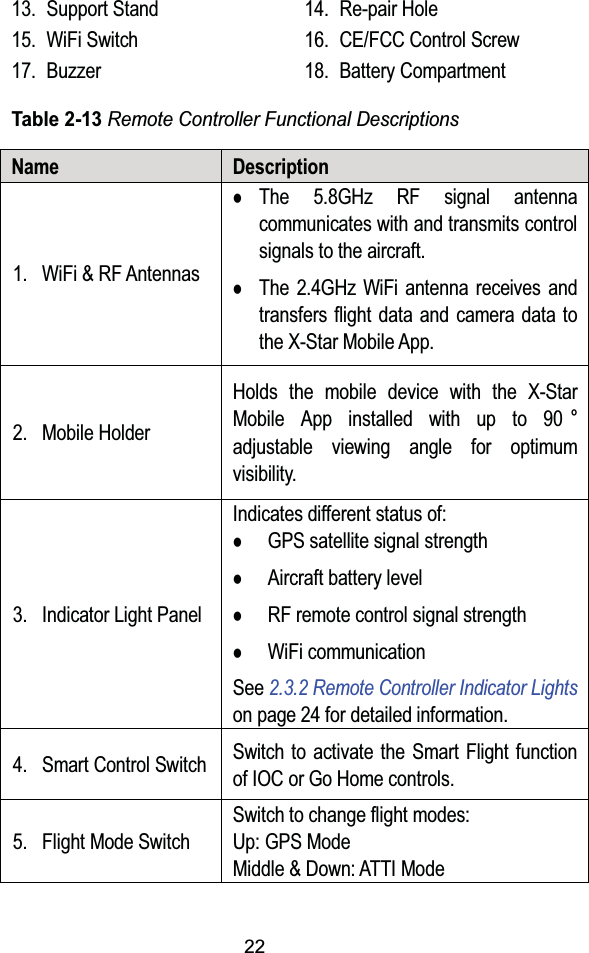 2213. Support Stand 14. Re-pair Hole15. WiFi Switch 16. CE/FCC Control Screw17. Buzzer 18. Battery CompartmentTable 2-13Remote Controller Functional DescriptionsName Description1. WiFi &amp; RF AntennaszThe 5.8GHz RF signal antenna communicates with and transmits control signals to the aircraft.zThe 2.4GHz WiFi antenna receives and transfers flight data and camera data to the X-Star Mobile App.2. Mobile HolderHolds the mobile device with the X-Star Mobile App installed with up to 90qadjustable viewing angle for optimum visibility.3. Indicator Light PanelIndicates different status of:zGPS satellite signal strengthzAircraft battery levelzRF remote control signal strengthzWiFi communicationSee 2.3.2 Remote Controller Indicator Lightson page 24 for detailed information.4. Smart Control Switch Switch to activate the Smart Flight functionof IOC or Go Home controls.5. Flight Mode SwitchSwitch to change flight modes:Up: GPS ModeMiddle &amp; Down: ATTI Mode
