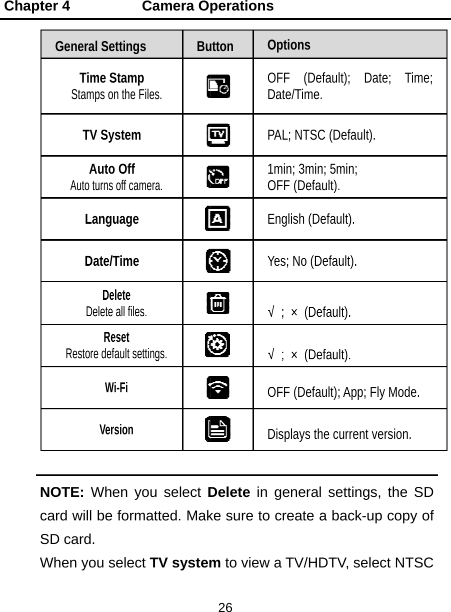 Chapt  NcSWter 4    General TimStampTV AAuto tuLaDaDeRestoreNOTE: Wcard will bSD card. When you      CaSettings me Stamp ps on the FileSystem uto Off urns off camernguage ate/Time Delete lete all files. Reset e default settinWi-Fi Version When yoube formau select Tamera OBues. ra. gs. u select Dtted. MakTV systemperation26 utton          Delete  inke sure tom to views OptionsOFF (DeDate/Time.PAL; NTSC1min; 3minOFF (DefaEnglish (DeYes; No (D &radic; ; &times; (De &radic; ; &times; (De OFF (Defa Displays thn general o create aw a TV/HDfault); Da C (Default). n; 5min; ult). efault). efault). efault). efault). ult); App; Flhe current vesettingsa back-upDTV, seleate; Time; ly Mode.ersion. , the SD p copy of ect NTSC f