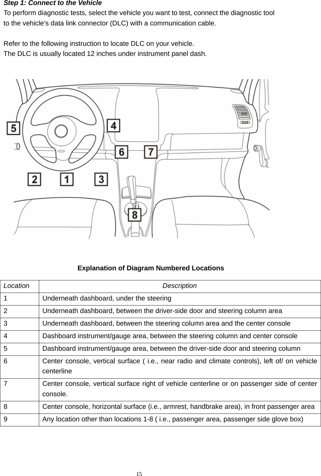   15Step 1: Connect to the Vehicle To perform diagnostic tests, select the vehicle you want to test, connect the diagnostic tool to the vehicle&rsquo;s data link connector (DLC) with a communication cable.    Refer to the following instruction to locate DLC on your vehicle.   The DLC is usually located 12 inches under instrument panel dash.        Explanation of Diagram Numbered Locations   Location   Description 1  Underneath dashboard, under the steering 2  Underneath dashboard, between the driver-side door and steering column area 3  Underneath dashboard, between the steering column area and the center console 4  Dashboard instrument/gauge area, between the steering column and center console   5  Dashboard instrument/gauge area, between the driver-side door and steering column   6   Center console, vertical surface ( i.e., near radio and climate controls), left of/ on vehicle centerline  7  Center console, vertical surface right of vehicle centerline or on passenger side of center console.   8  Center console, horizontal surface (i.e., armrest, handbrake area), in front passenger area9  Any location other than locations 1-8 ( i.e., passenger area, passenger side glove box) 