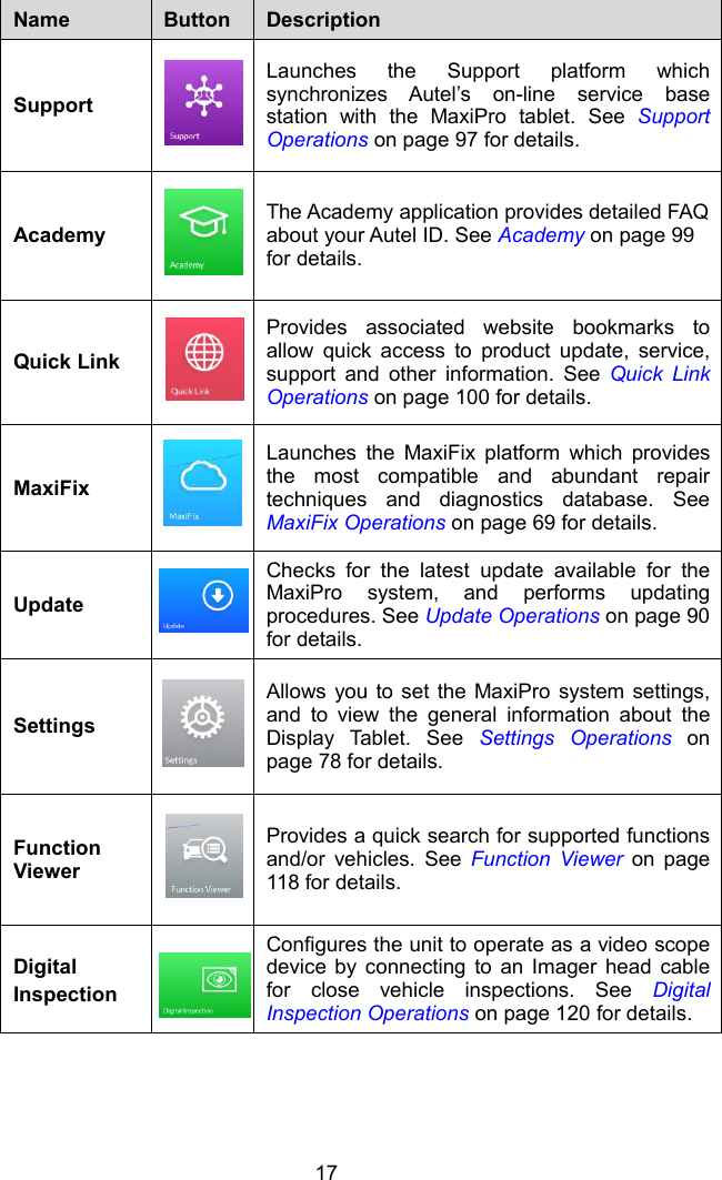 17NameButtonDescriptionSupportLaunches the Support platform whichsynchronizes Autel&rsquo;s on-line service basestation with the MaxiPro tablet. See SupportOperations on page 97 for details.AcademyThe Academy application provides detailed FAQabout your Autel ID. See Academy on page 99for details.Quick LinkProvides associated website bookmarks toallow quick access to product update, service,support and other information. See Quick LinkOperations on page 100 for details.MaxiFixLaunches the MaxiFix platform which providesthe most compatible and abundant repairtechniques and diagnostics database. SeeMaxiFix Operations on page 69 for details.UpdateChecks for the latest update available for theMaxiPro system, and performs updatingprocedures. See Update Operations on page 90for details.SettingsAllows you to set the MaxiPro system settings,and to view the general information about theDisplay Tablet. See Settings Operations onpage 78 for details.FunctionViewerProvides a quick search for supported functionsand/or vehicles. See Function Viewer on page118 for details.DigitalInspectionConfigures the unit to operate as a video scopedevice by connecting to an Imager head cablefor close vehicle inspections. See DigitalInspection Operations on page 120 for details.