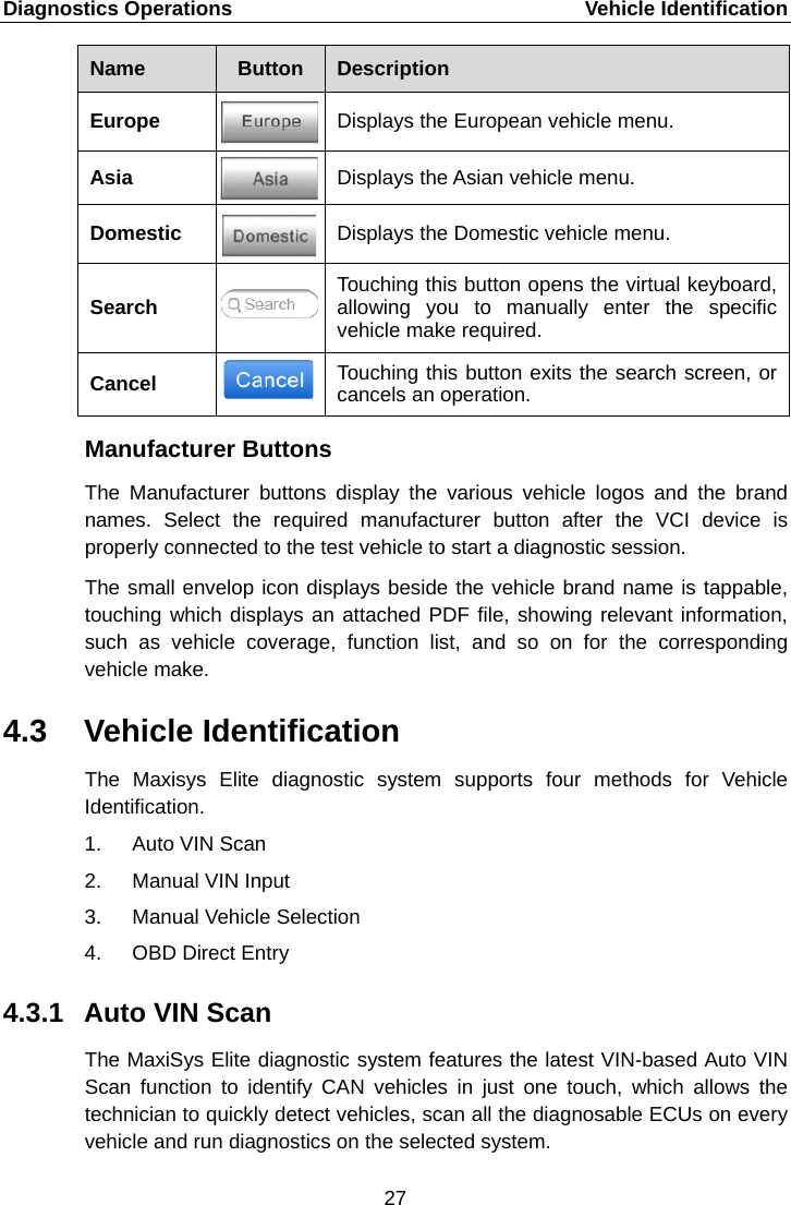 Diagnostics Operations    Vehicle Identification Name  Button  Description Europe  Displays the European vehicle menu. Asia  Displays the Asian vehicle menu. Domestic  Displays the Domestic vehicle menu. Search  Touching this button opens the virtual keyboard, allowing you to manually enter the specific vehicle make required. Cancel  Touching this button exits the search screen, or cancels an operation. Manufacturer Buttons The Manufacturer buttons display the various vehicle logos and the brand names. Select the required manufacturer button after the VCI device is properly connected to the test vehicle to start a diagnostic session. The small envelop icon displays beside the vehicle brand name is tappable, touching which displays an attached PDF file, showing relevant information, such as vehicle coverage,  function list,  and so on for the corresponding vehicle make. 4.3 Vehicle Identification The Maxisys Elite diagnostic system supports four methods for Vehicle Identification. 1. Auto VIN Scan 2. Manual VIN Input 3. Manual Vehicle Selection 4. OBD Direct Entry 4.3.1 Auto VIN Scan The MaxiSys Elite diagnostic system features the latest VIN-based Auto VIN Scan function to identify CAN vehicles in just one touch, which allows the technician to quickly detect vehicles, scan all the diagnosable ECUs on every vehicle and run diagnostics on the selected system. 27  