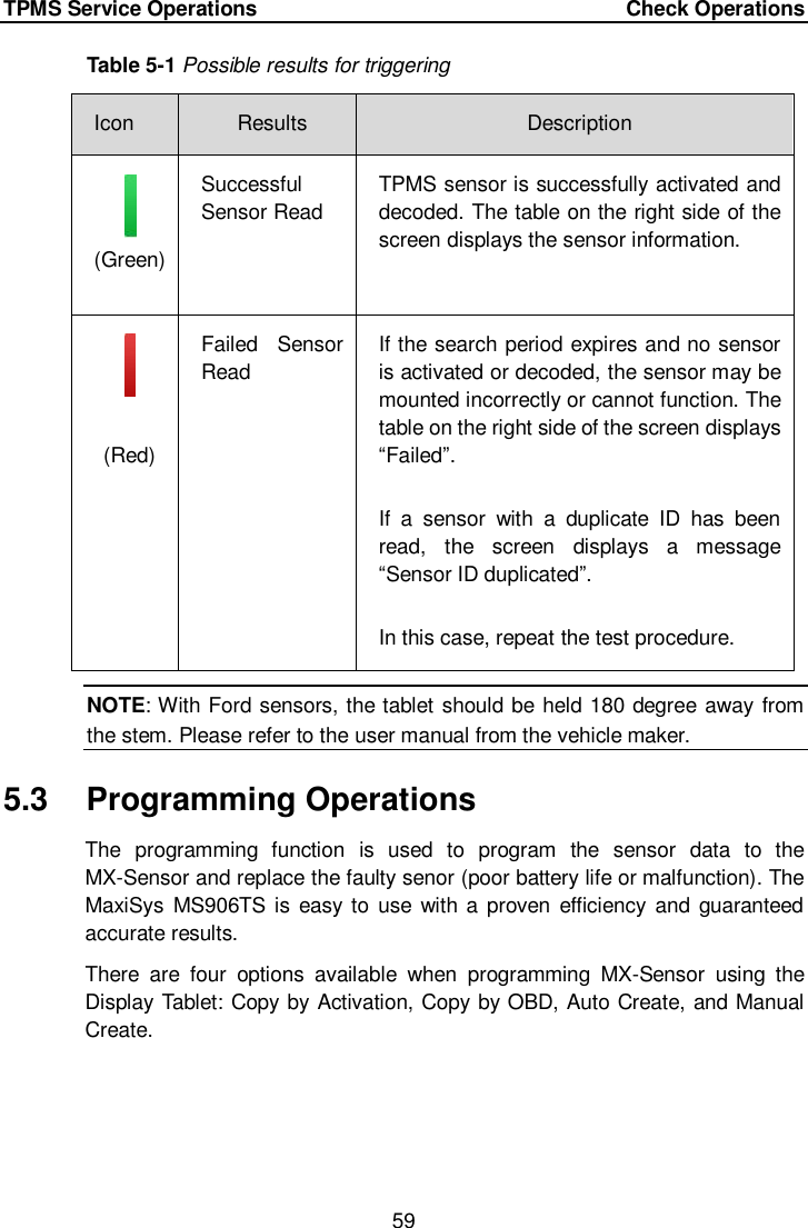 TPMS Service Operations        Check Operations 59  Table 5-1 Possible results for triggering Icon Results Description  (Green) Successful Sensor Read TPMS sensor is successfully activated and decoded. The table on the right side of the screen displays the sensor information.  (Red) Failed  Sensor Read If the search period expires and no sensor is activated or decoded, the sensor may be mounted incorrectly or cannot function. The table on the right side of the screen displays &ldquo;Failed&rdquo;. If  a  sensor  with  a  duplicate  ID  has  been read,  the  screen  displays  a  message &ldquo;Sensor ID duplicated&rdquo;. In this case, repeat the test procedure.   NOTE: With Ford sensors, the tablet should be held 180 degree away from the stem. Please refer to the user manual from the vehicle maker. 5.3  Programming Operations The  programming  function  is  used  to  program  the  sensor  data  to  the MX-Sensor and replace the faulty senor (poor battery life or malfunction). The MaxiSys  MS906TS is easy to  use with a  proven efficiency  and guaranteed accurate results. There  are  four  options  available  when  programming  MX-Sensor  using  the Display Tablet: Copy by Activation, Copy by OBD, Auto Create, and Manual Create. 