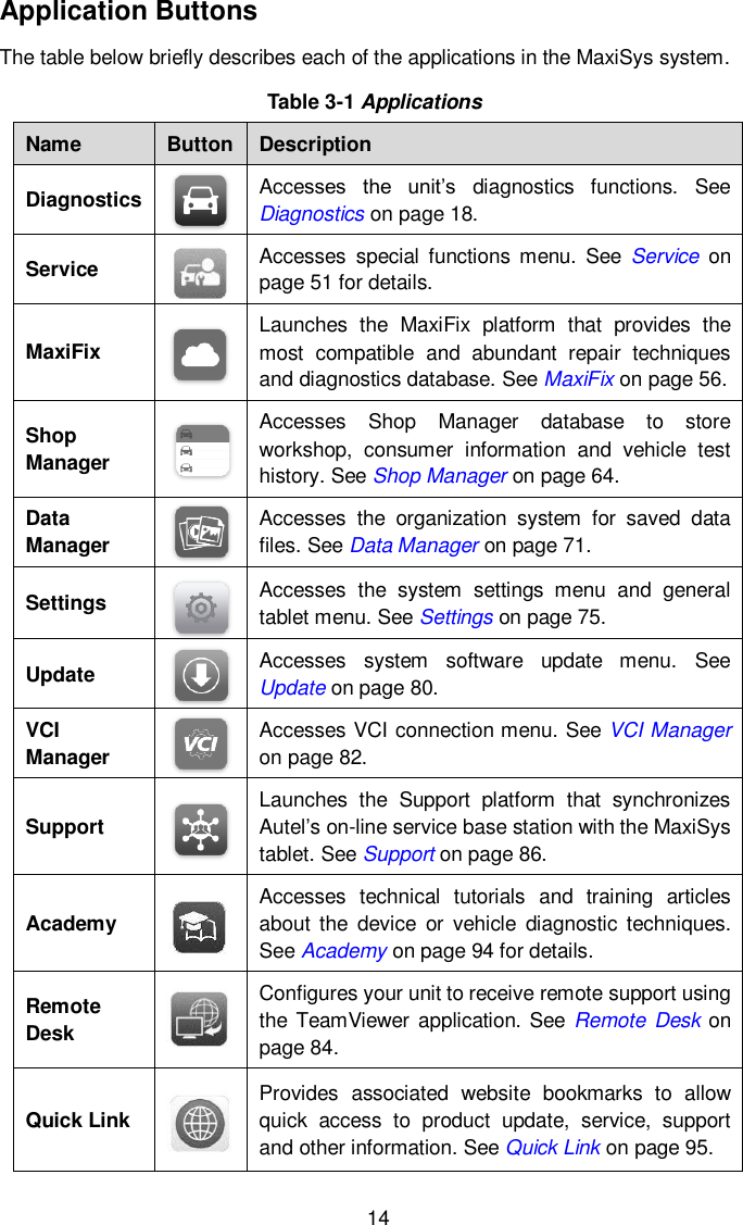  14 Application Buttons The table below briefly describes each of the applications in the MaxiSys system. Table 3-1 Applications Name Button Description Diagnostics  Accesses  the  unit&rsquo;s  diagnostics  functions.  See  Diagnostics on page 18. Service  Accesses  special  functions  menu.  See  Service  on page 51 for details. MaxiFix  Launches  the  MaxiFix  platform  that  provides  the most  compatible  and  abundant  repair  techniques and diagnostics database. See MaxiFix on page 56. Shop Manager  Accesses  Shop  Manager  database  to  store workshop,  consumer  information  and  vehicle  test history. See Shop Manager on page 64. Data Manager  Accesses  the  organization  system  for  saved  data files. See Data Manager on page 71. Settings  Accesses  the  system  settings  menu  and  general tablet menu. See Settings on page 75. Update  Accesses  system  software  update  menu.  See   Update on page 80. VCI Manager  Accesses VCI connection menu. See VCI Manager on page 82.   Support  Launches  the  Support  platform  that  synchronizes Autel&rsquo;s on-line service base station with the MaxiSys tablet. See Support on page 86. Academy  Accesses  technical  tutorials  and  training  articles about the  device  or  vehicle  diagnostic  techniques. See Academy on page 94 for details. Remote Desk  Configures your unit to receive remote support using the TeamViewer application. See Remote Desk on page 84. Quick Link  Provides  associated  website  bookmarks  to  allow quick  access  to  product  update,  service,  support and other information. See Quick Link on page 95. 