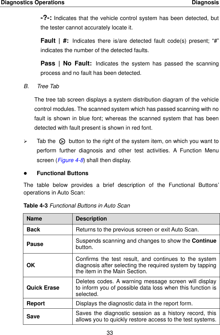 Diagnostics Operations    Diagnosis 33  -?-: Indicates that the vehicle control system has been detected, but the tester cannot accurately locate it. Fault  |  #: Indicates there  is/are  detected  fault  code(s)  present;  &ldquo;#&rdquo; indicates the number of the detected faults. Pass  |  No  Fault: Indicates  the  system  has  passed  the  scanning process and no fault has been detected. B.  Tree Tab The tree tab screen displays a system distribution diagram of the vehicle control modules. The scanned system which has passed scanning with no fault is shown in blue font; whereas the scanned system that has been detected with fault present is shown in red font.  Tab the  ○>   button to the right of the system item, on which you want to perform  further  diagnosis  and  other  test  activities.  A  Function  Menu screen (Figure 4-8) shall then display.  Functional Buttons The  table  below  provides  a  brief  description  of  the  Functional  Buttons&rsquo; operations in Auto Scan: Table 4-3 Functional Buttons in Auto Scan Name Description Back Returns to the previous screen or exit Auto Scan. Pause Suspends scanning and changes to show the Continue button. OK Confirms  the  test  result,  and  continues  to  the  system diagnosis after selecting the required system by tapping the item in the Main Section. Quick Erase Deletes codes. A warning message screen will display to inform you of possible data loss when this function is selected. Report Displays the diagnostic data in the report form. Save Saves  the diagnostic session  as  a history record,  this allows you to quickly restore access to the test systems. 