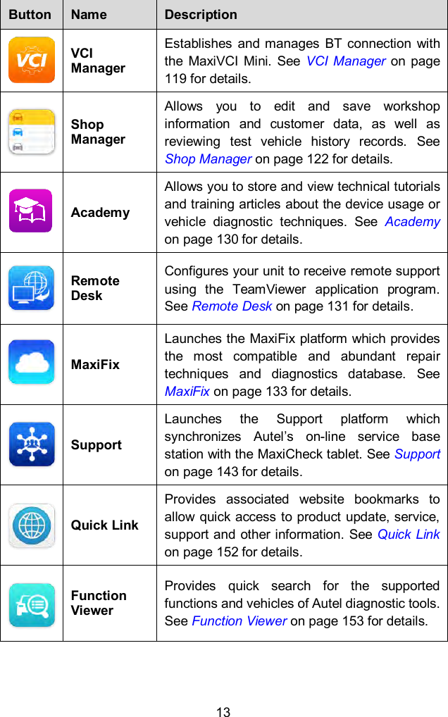  13 Button Name Description  VCI Manager Establishes  and  manages  BT  connection  with the  MaxiVCI  Mini.  See  VCI  Manager  on page 119 for details.  Shop Manager Allows  you  to  edit  and  save  workshop information  and  customer  data,  as  well  as reviewing  test  vehicle  history  records.  See Shop Manager on page 122 for details.   Academy Allows you to store and view technical tutorials and training articles about the device usage or vehicle  diagnostic  techniques.  See  Academy on page 130 for details.   Remote Desk Configures your unit to receive remote support using  the  TeamViewer  application  program. See Remote Desk on page 131 for details.   MaxiFix Launches the MaxiFix platform which provides the  most  compatible  and  abundant  repair techniques  and  diagnostics  database.  See MaxiFix on page 133 for details.  Support Launches  the  Support  platform  which synchronizes  Autel&rsquo;s  on-line  service  base station with the MaxiCheck tablet. See Support on page 143 for details.  Quick Link Provides  associated  website  bookmarks  to allow quick access to product update, service, support and other information.  See Quick Link on page 152 for details.  Function Viewer Provides  quick  search  for  the  supported functions and vehicles of Autel diagnostic tools. See Function Viewer on page 153 for details. 