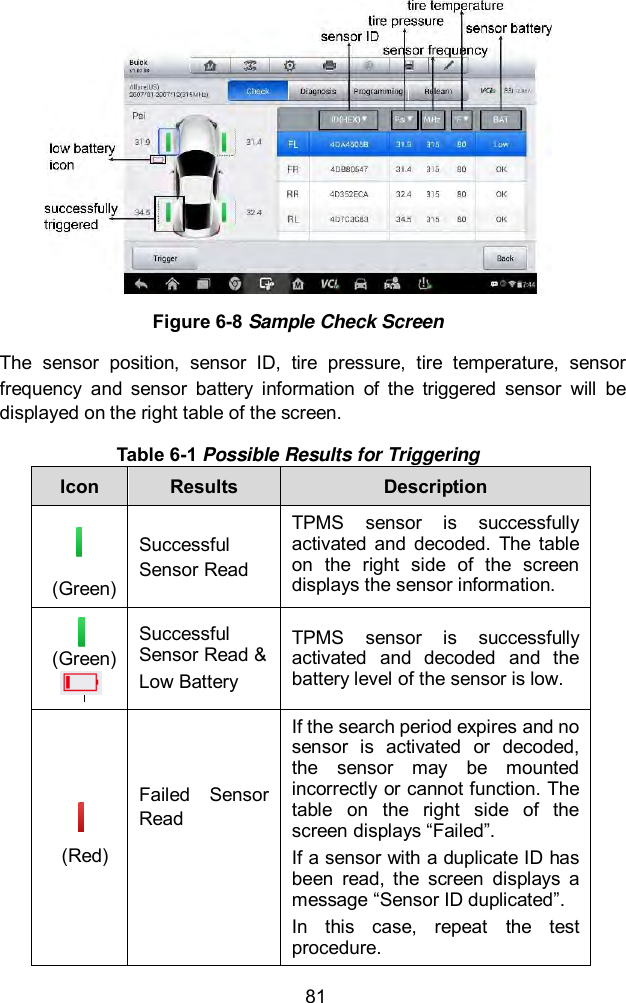  81  Figure 6-8 Sample Check Screen   The  sensor  position,  sensor  ID,  tire  pressure,  tire  temperature,  sensor frequency  and  sensor  battery  information  of  the  triggered  sensor  will  be displayed on the right table of the screen. Table 6-1 Possible Results for Triggering Icon Results Description     (Green) Successful Sensor Read TPMS  sensor  is  successfully activated  and  decoded.  The  table on  the  right  side  of  the  screen displays the sensor information.    (Green)   Successful Sensor Read &amp; Low Battery TPMS  sensor  is  successfully activated  and  decoded  and  the battery level of the sensor is low.     (Red)   Failed  Sensor Read     If the search period expires and no sensor  is  activated  or  decoded, the  sensor  may  be  mounted incorrectly or cannot function. The table  on  the  right  side  of  the screen displays &ldquo;Failed&rdquo;. If a sensor with a duplicate ID has been  read,  the  screen  displays  a message &ldquo;Sensor ID duplicated&rdquo;. In  this  case,  repeat  the  test procedure. 