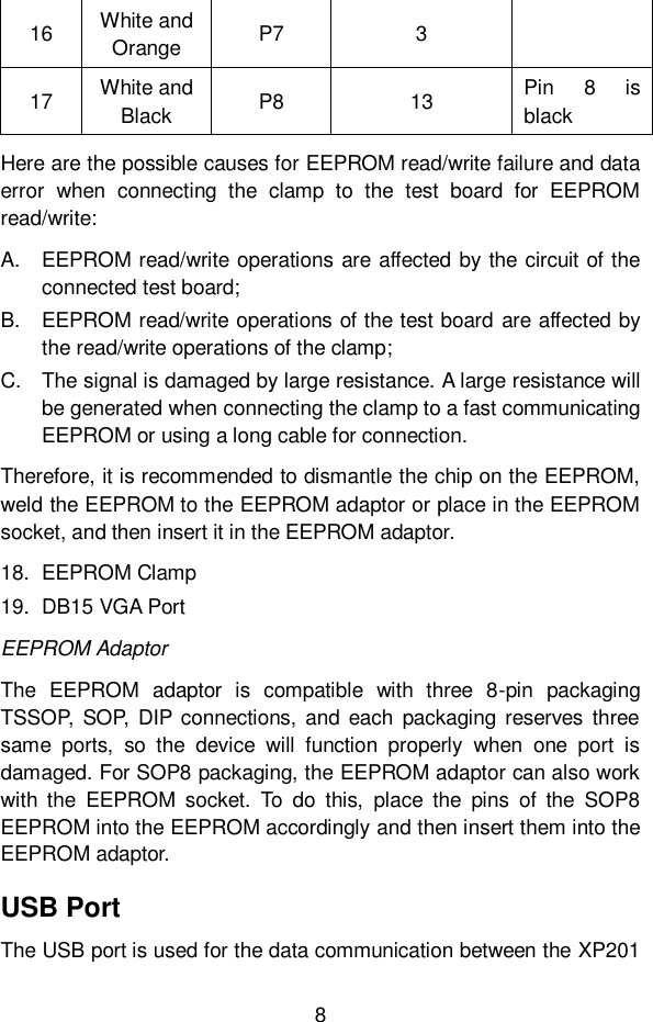 8  16 White and Orange P7 3  17 White and Black P8 13 Pin  8  is black Here are the possible causes for EEPROM read/write failure and data error  when  connecting  the  clamp  to  the  test  board  for  EEPROM read/write:   A.  EEPROM read/write operations are affected by the circuit of the connected test board;   B.  EEPROM read/write operations of the test board are affected by the read/write operations of the clamp; C.  The signal is damaged by large resistance. A large resistance will be generated when connecting the clamp to a fast communicating EEPROM or using a long cable for connection.   Therefore, it is recommended to dismantle the chip on the EEPROM, weld the EEPROM to the EEPROM adaptor or place in the EEPROM socket, and then insert it in the EEPROM adaptor.   18.  EEPROM Clamp 19.  DB15 VGA Port EEPROM Adaptor The  EEPROM  adaptor  is  compatible  with  three  8-pin  packaging TSSOP, SOP,  DIP  connections,  and each packaging  reserves  three same  ports,  so  the  device  will  function  properly  when  one  port  is damaged. For SOP8 packaging, the EEPROM adaptor can also work with  the  EEPROM  socket.  To  do  this,  place  the  pins  of  the  SOP8 EEPROM into the EEPROM accordingly and then insert them into the EEPROM adaptor. USB Port The USB port is used for the data communication between the XP201 